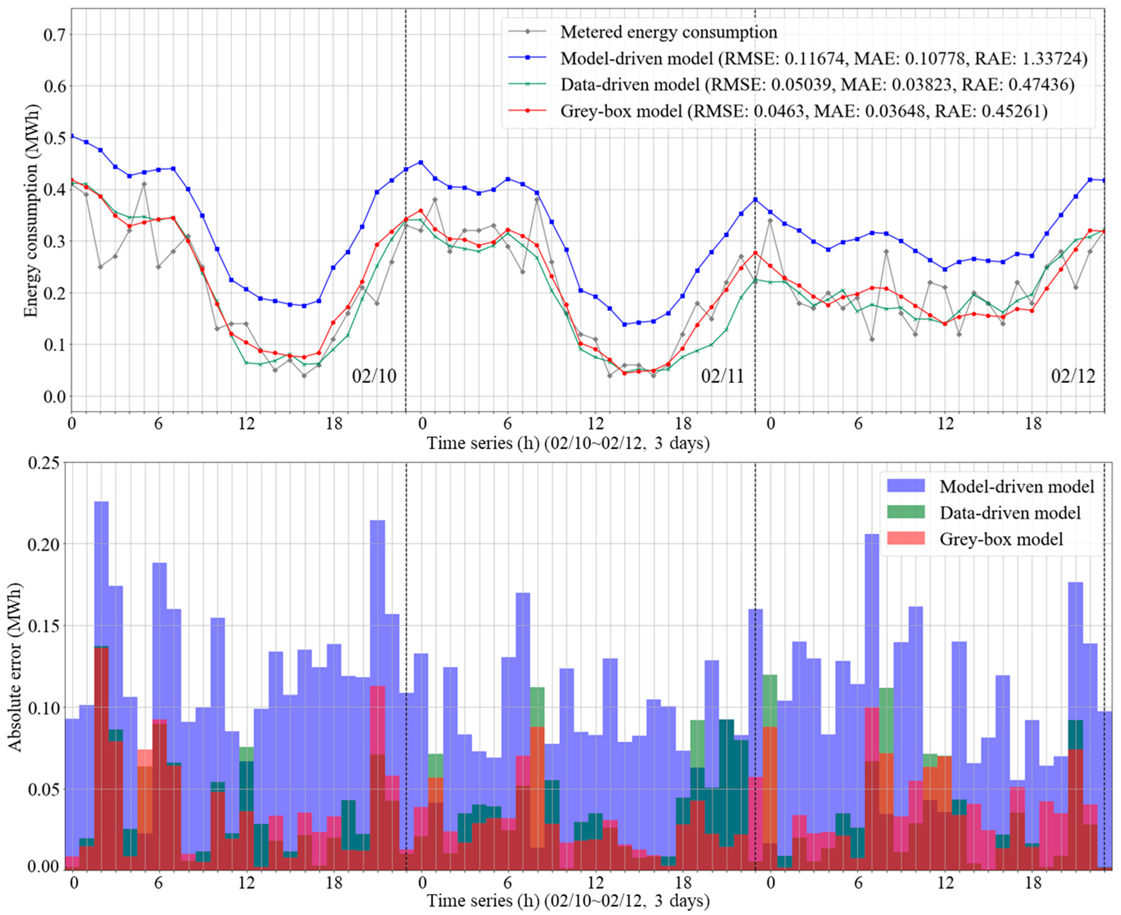 Energies 13 06013 g010
