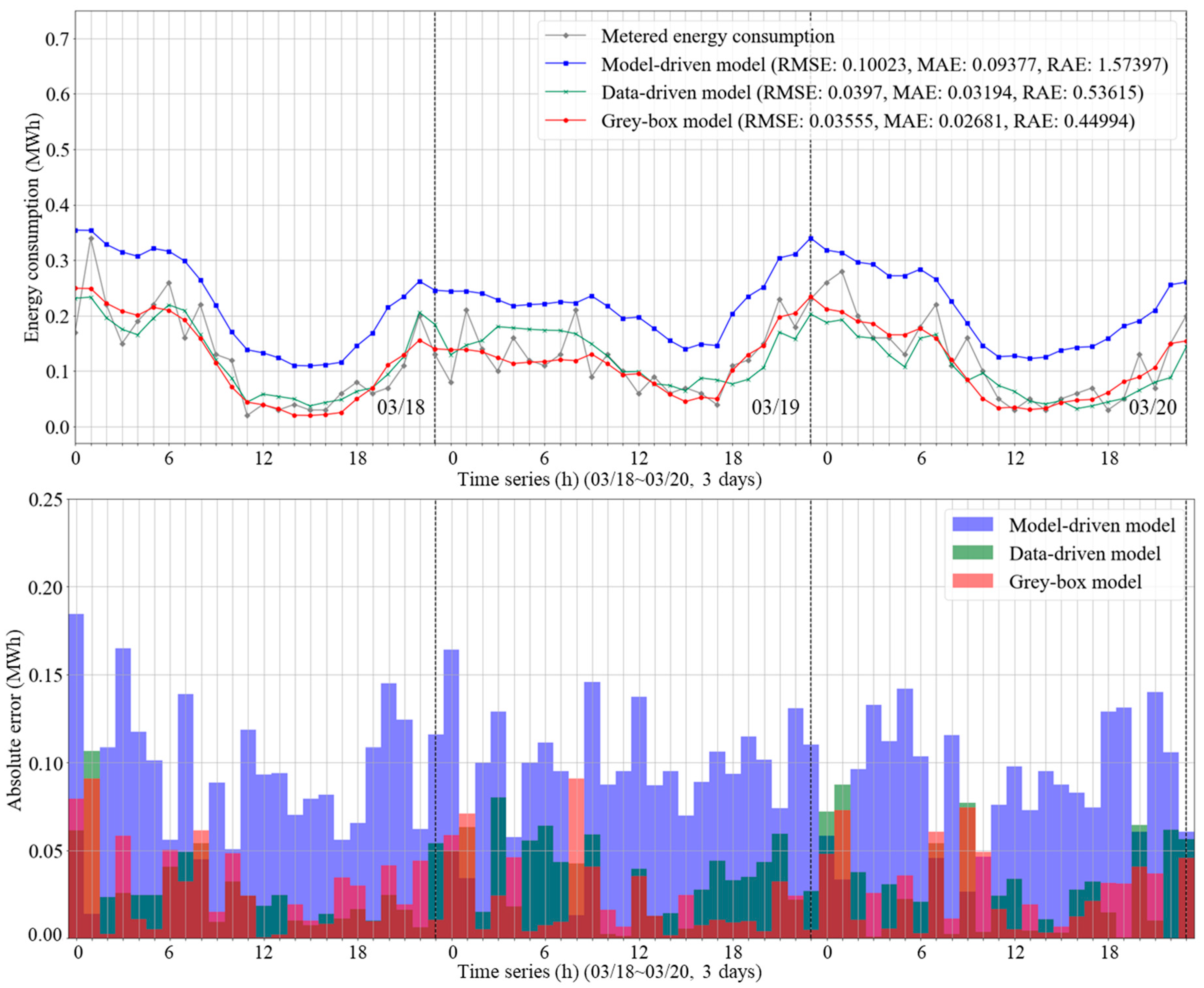 Energies 13 06013 g011