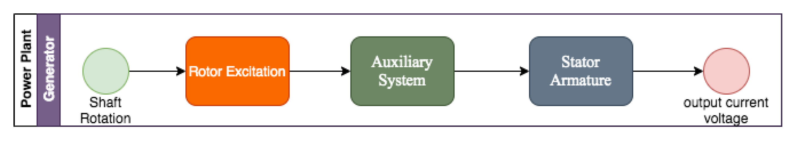 Energies 13 06014 g003