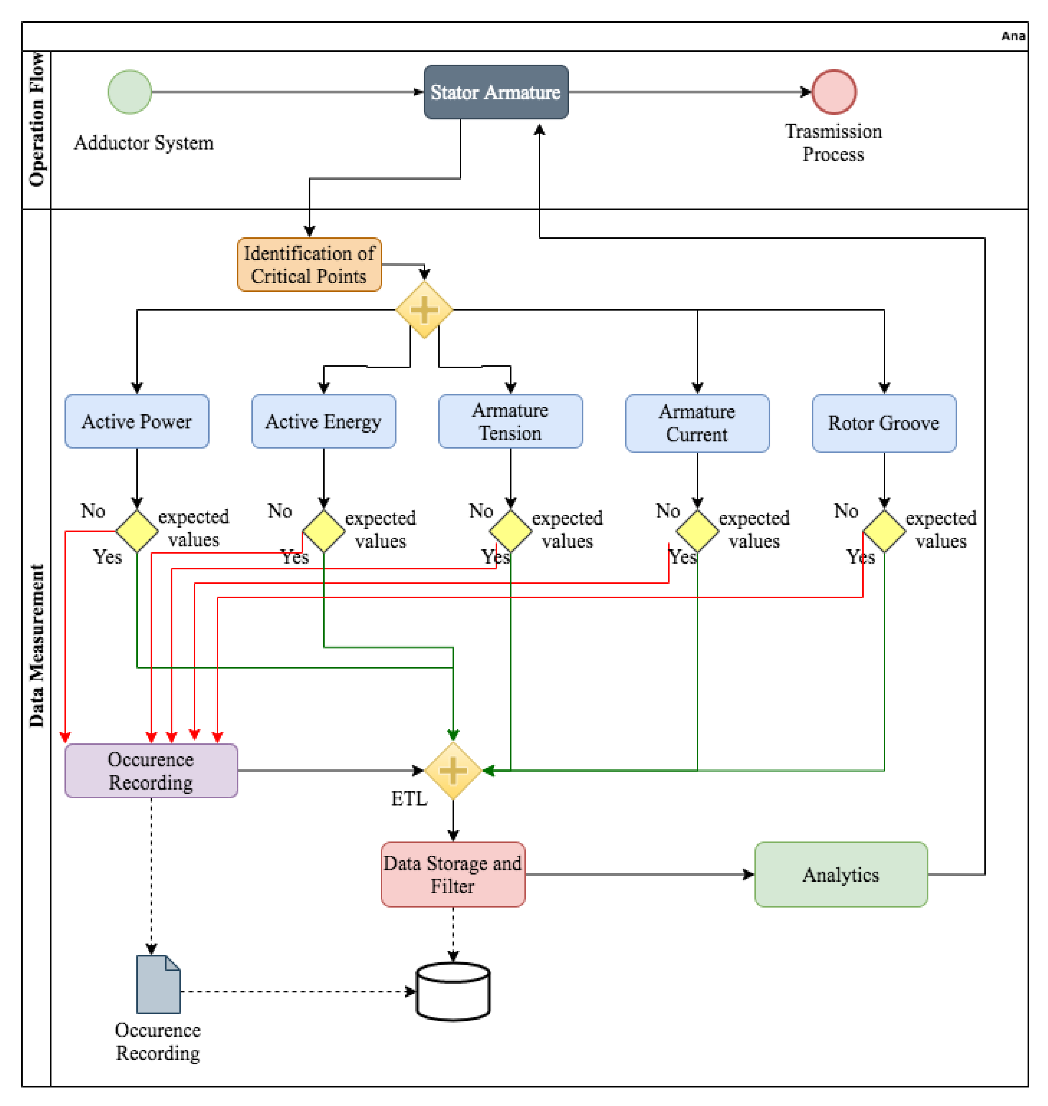 Energies 13 06014 g004