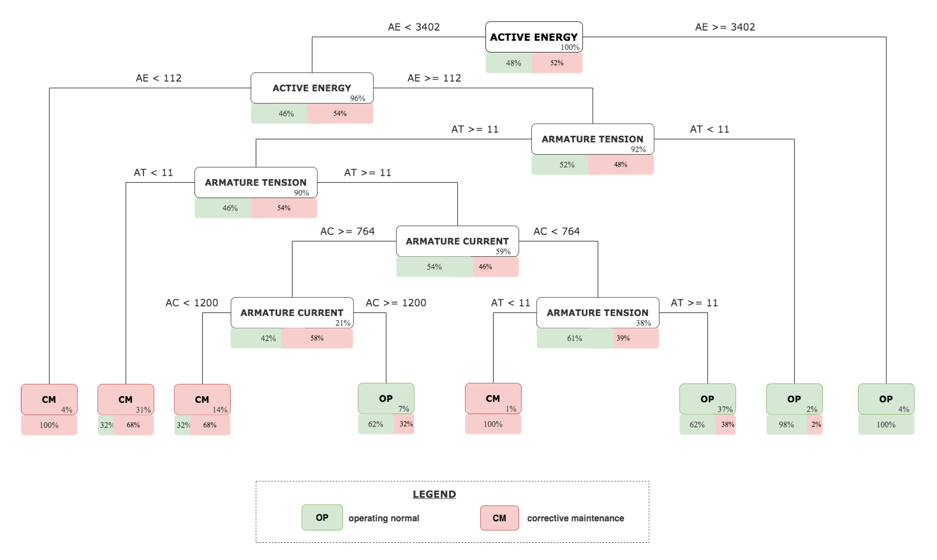 Energies 13 06014 g009