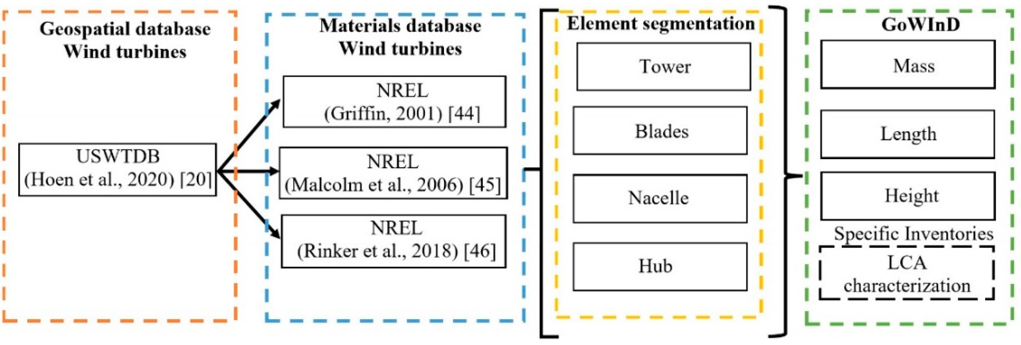 Energies 13 06015 g001