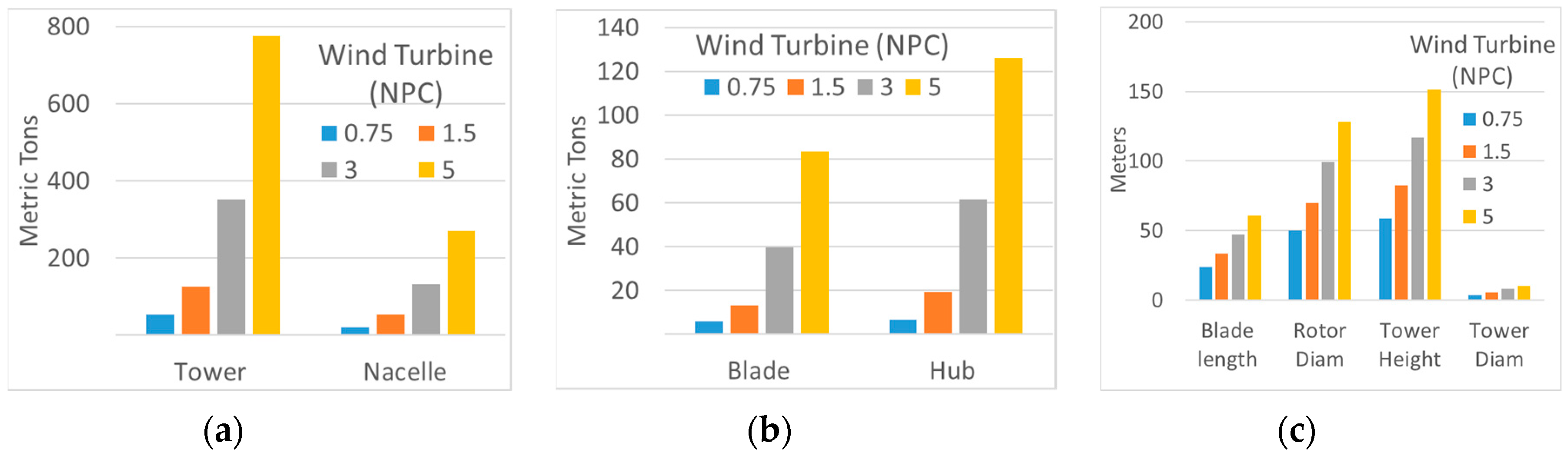 Energies 13 06015 g002