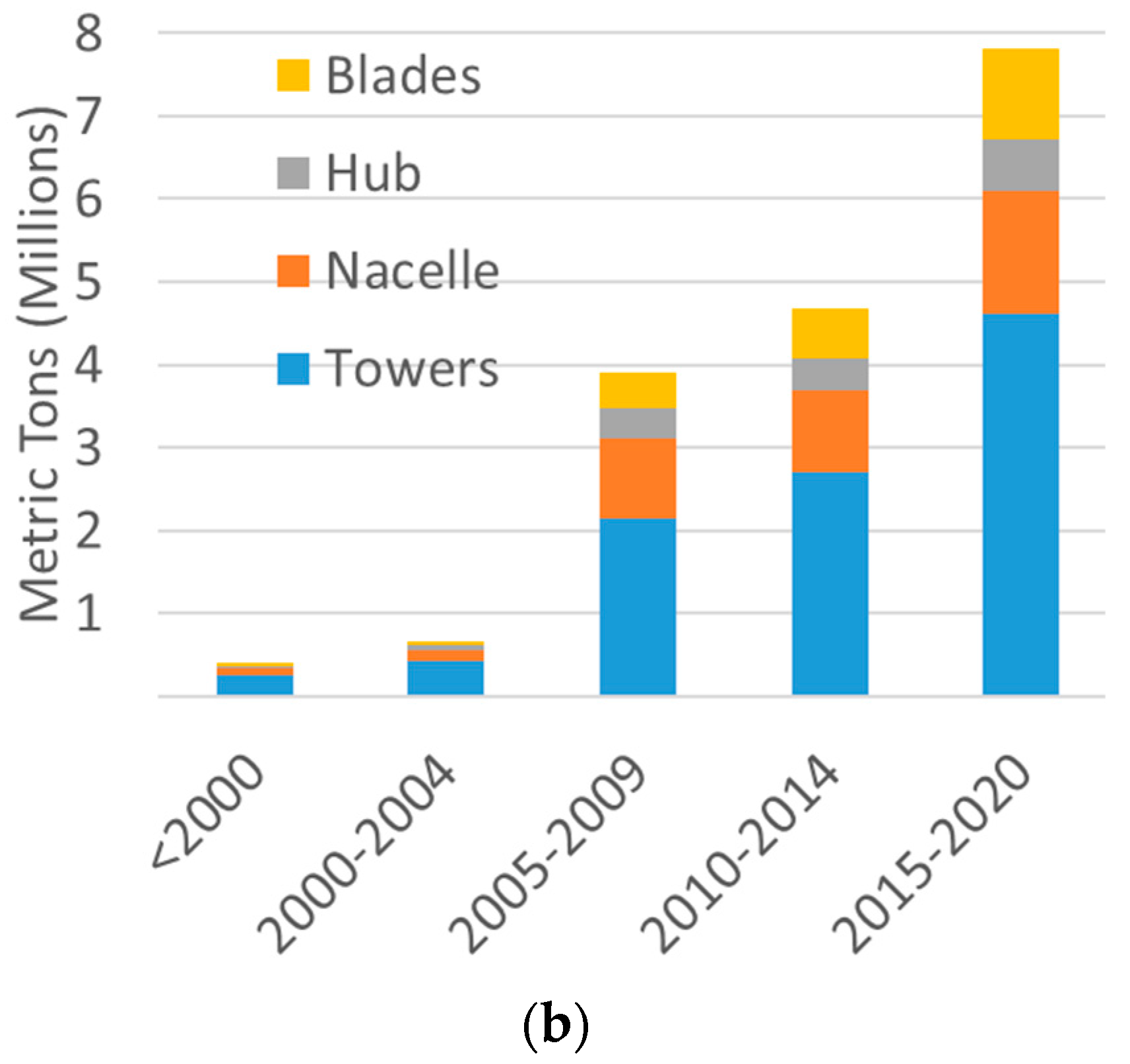 Energies 13 06015 g005b