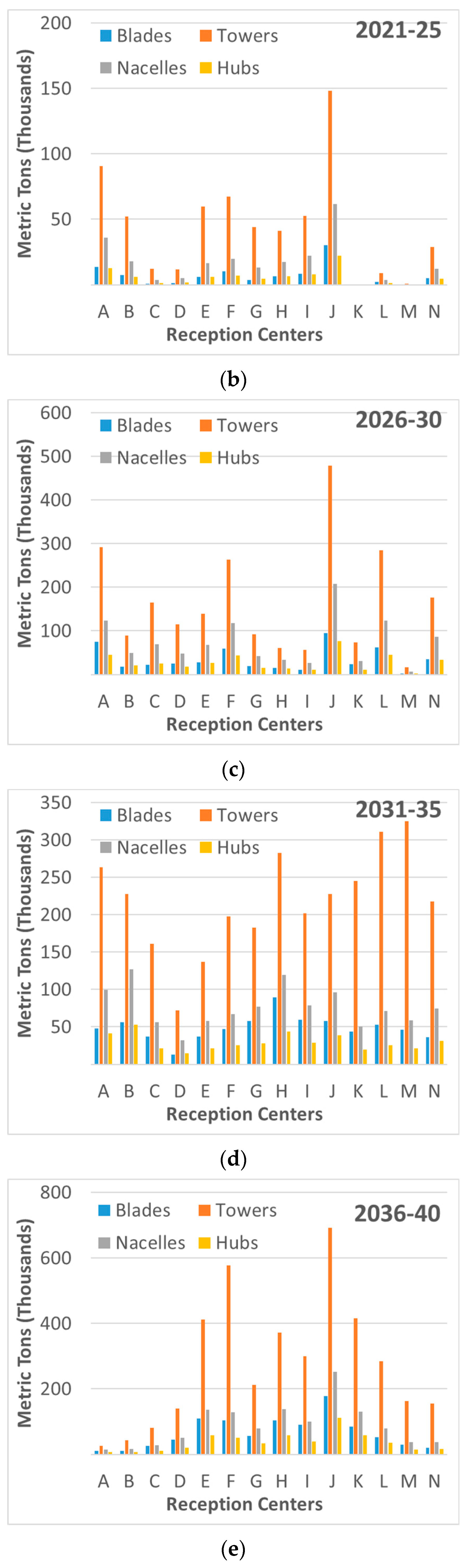 Energies 13 06015 g013b