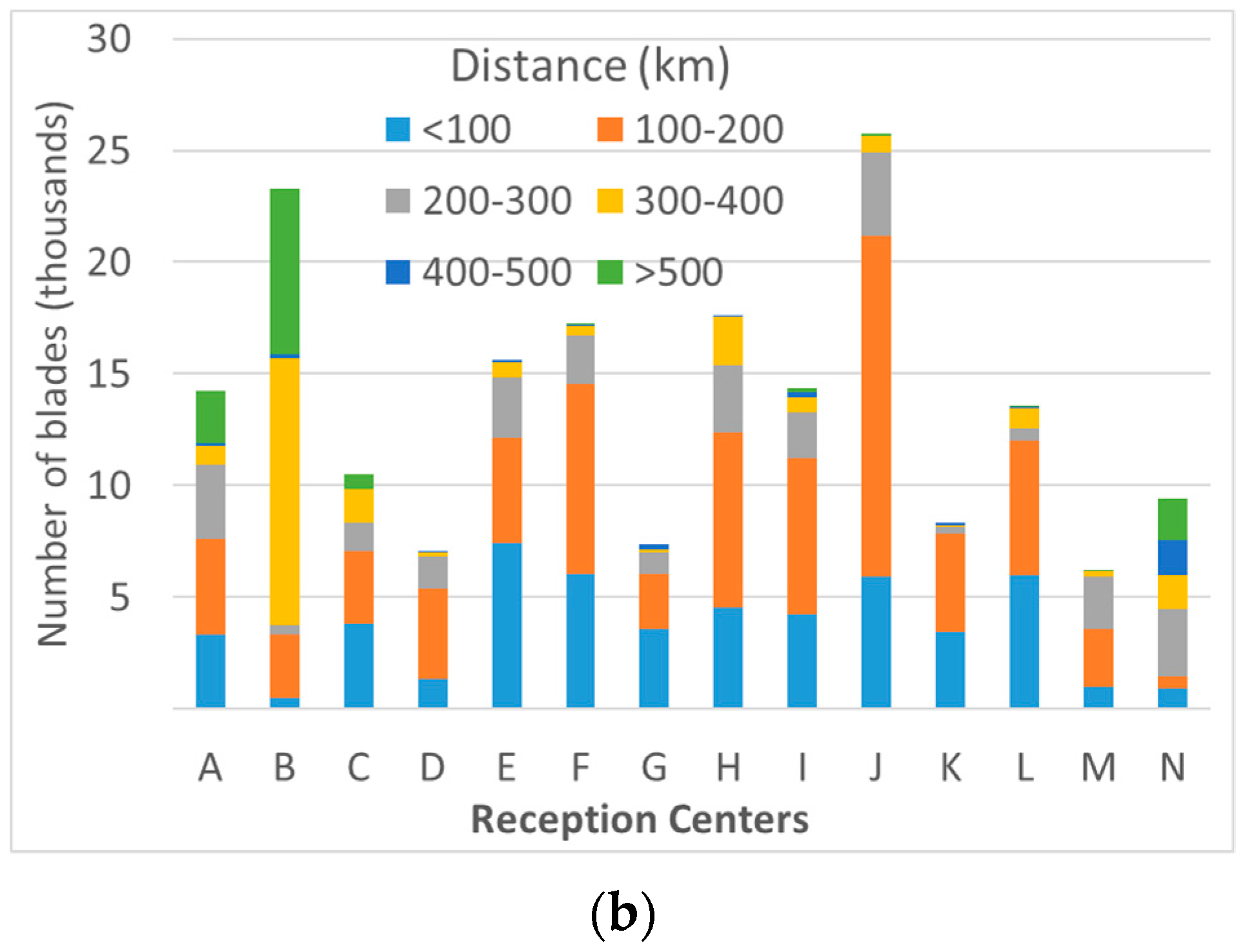 Energies 13 06015 g014b