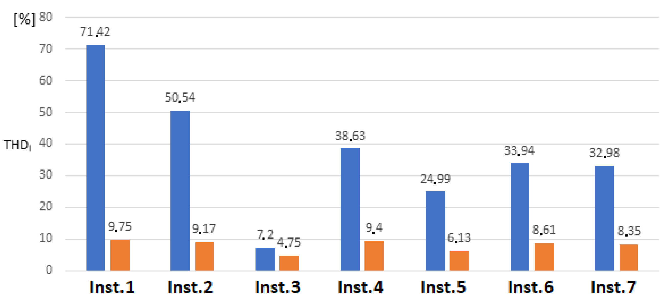 Energies 13 06017 g005