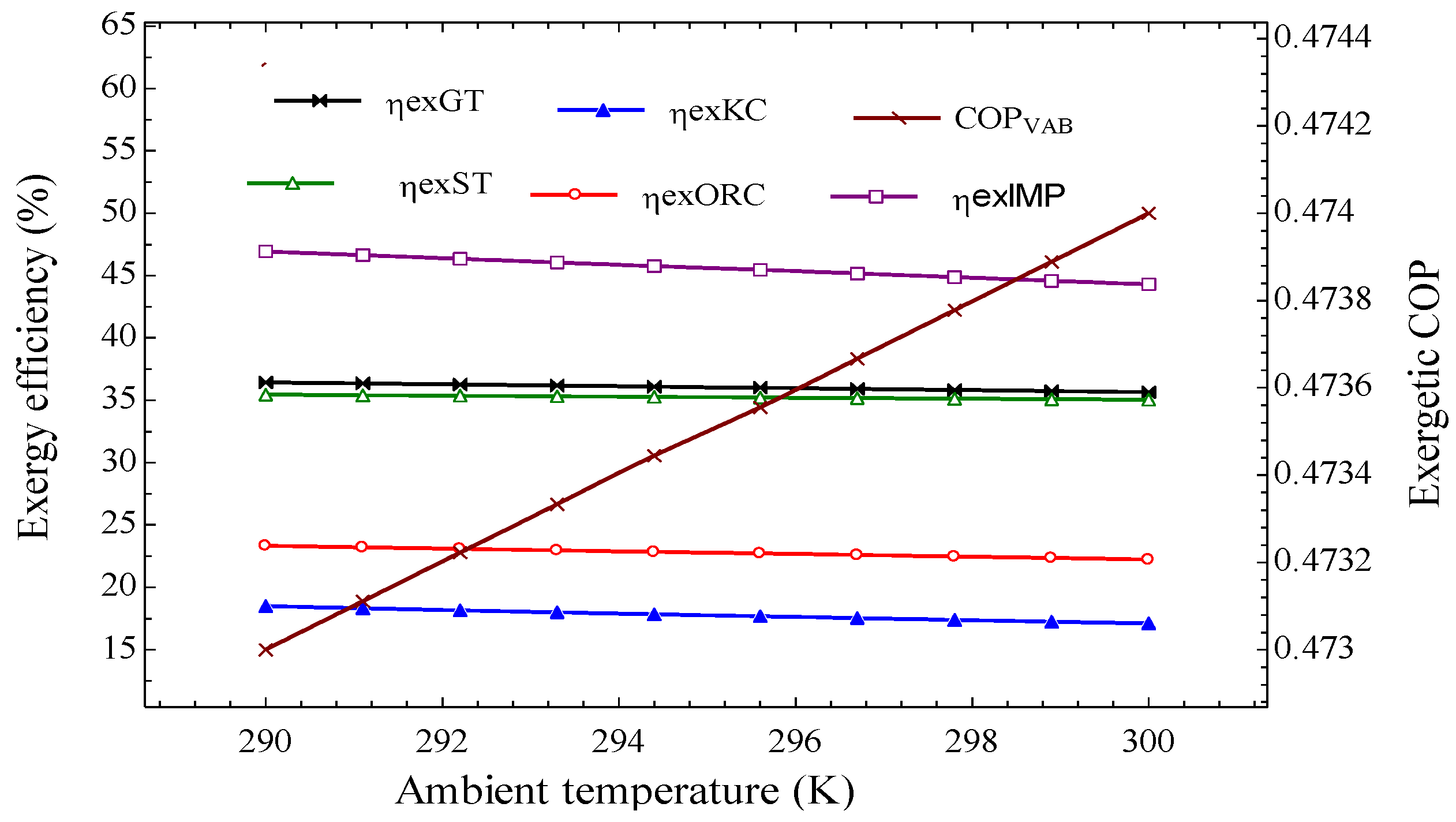 Energies 13 06018 g002