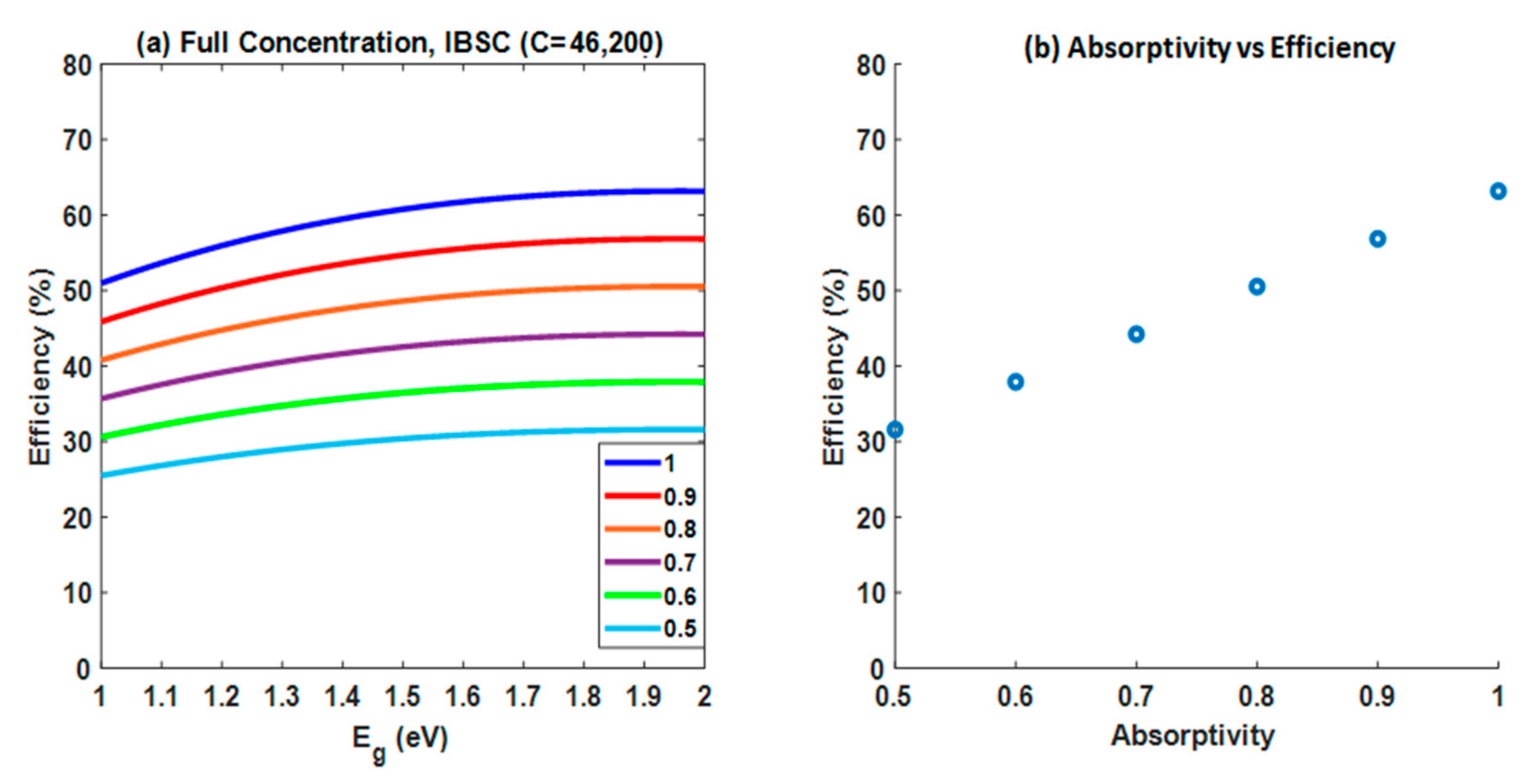 Energies 13 06021 g005