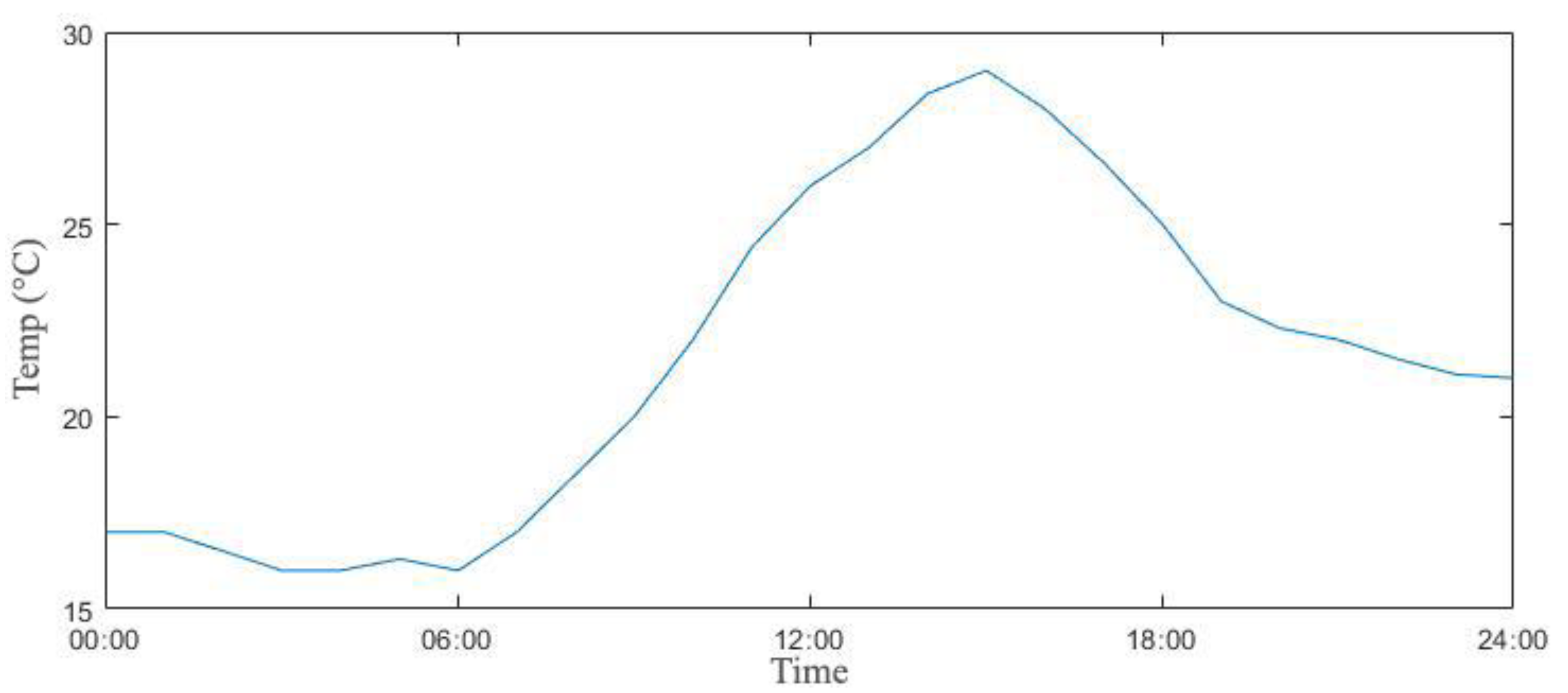 Energies 13 06023 g004