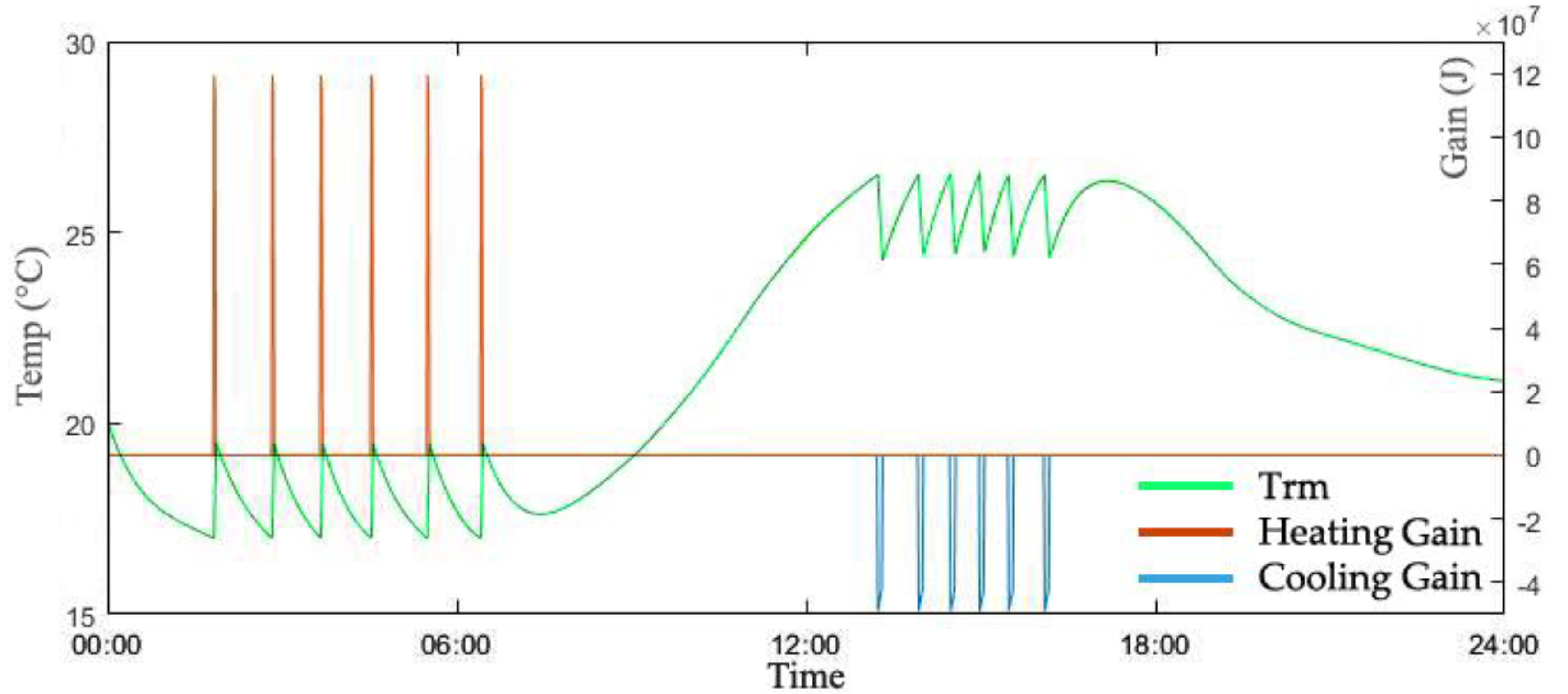 Energies 13 06023 g006