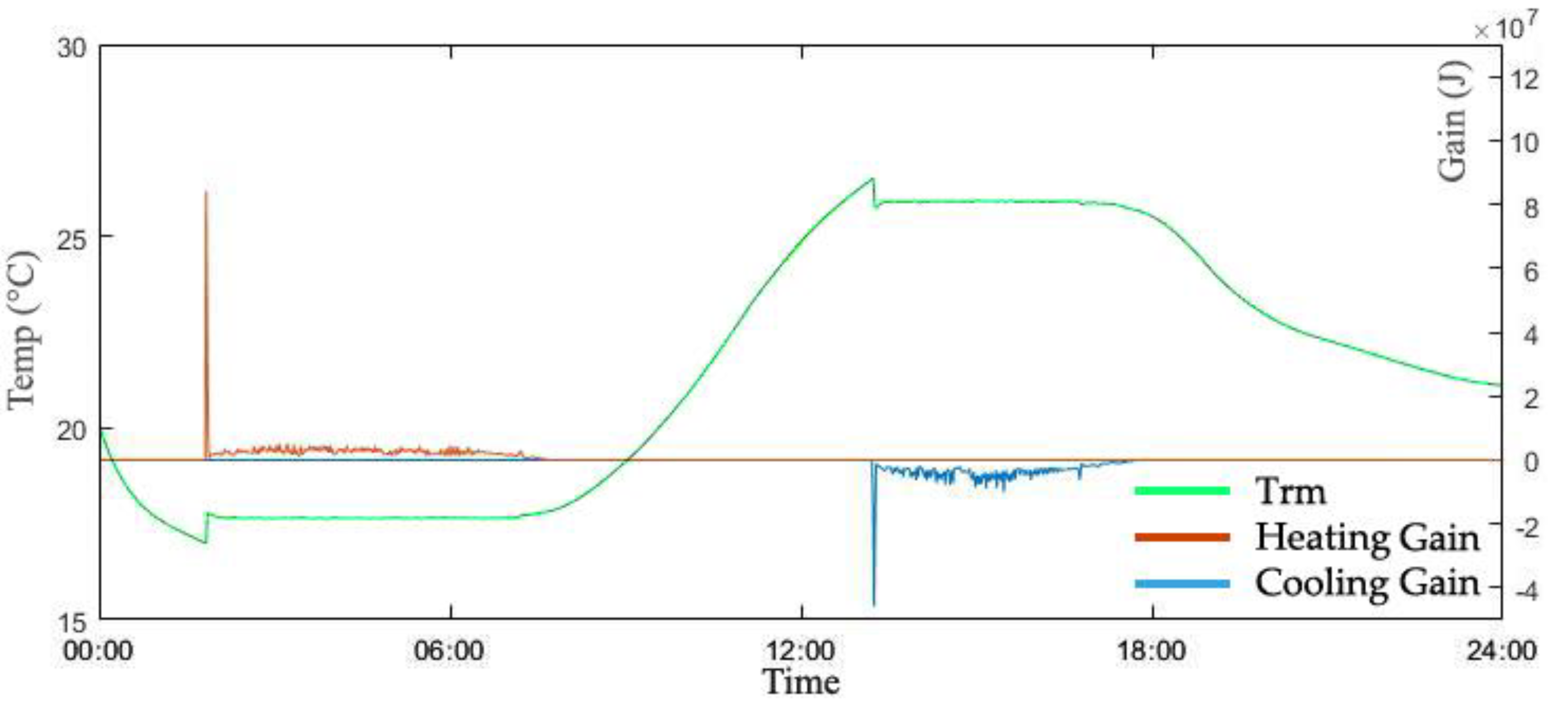Energies 13 06023 g007
