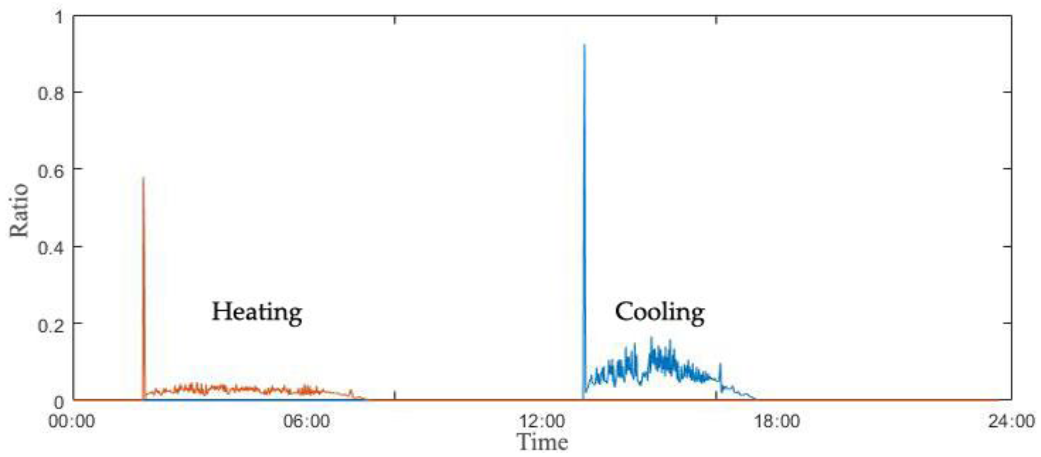 Energies 13 06023 g009