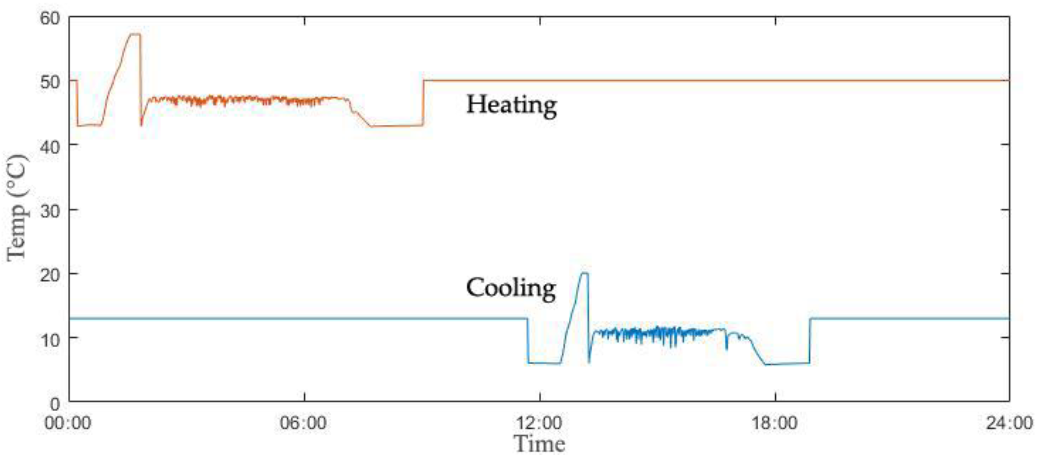 Energies 13 06023 g010