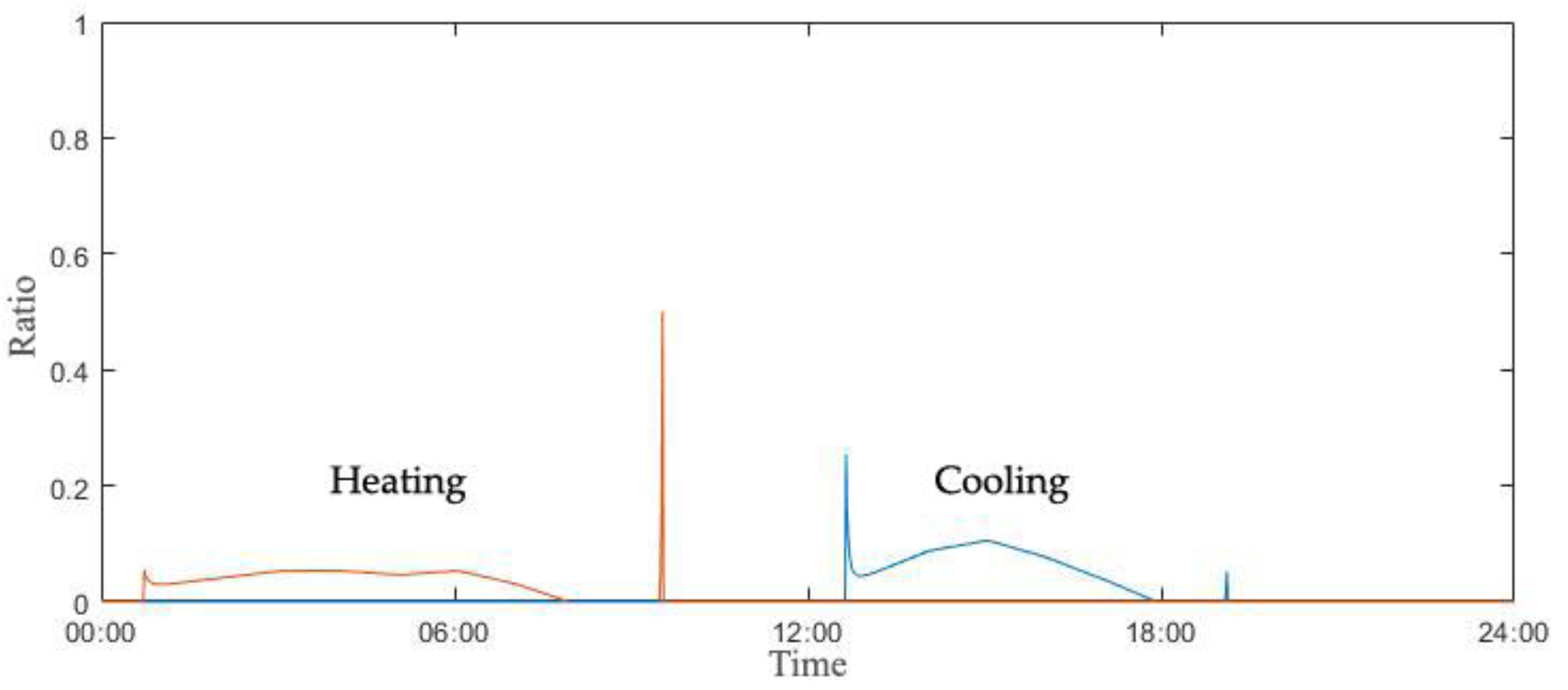 Energies 13 06023 g011