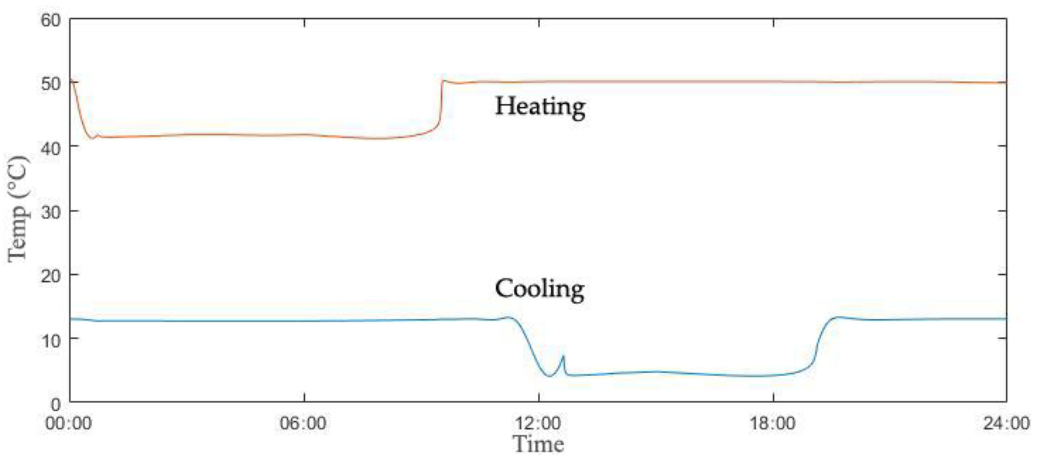 Energies 13 06023 g012