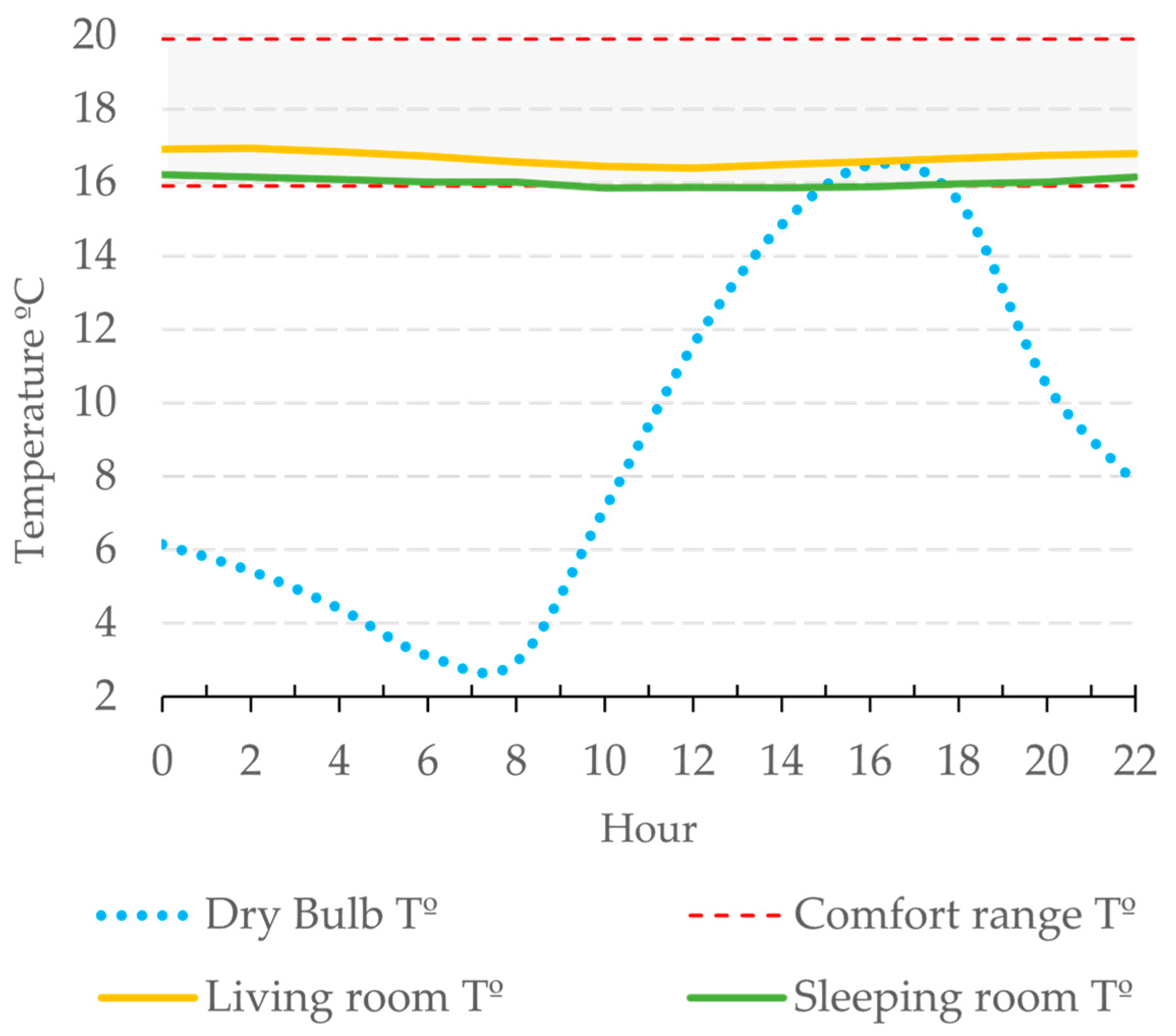 Energies 13 06026 g005