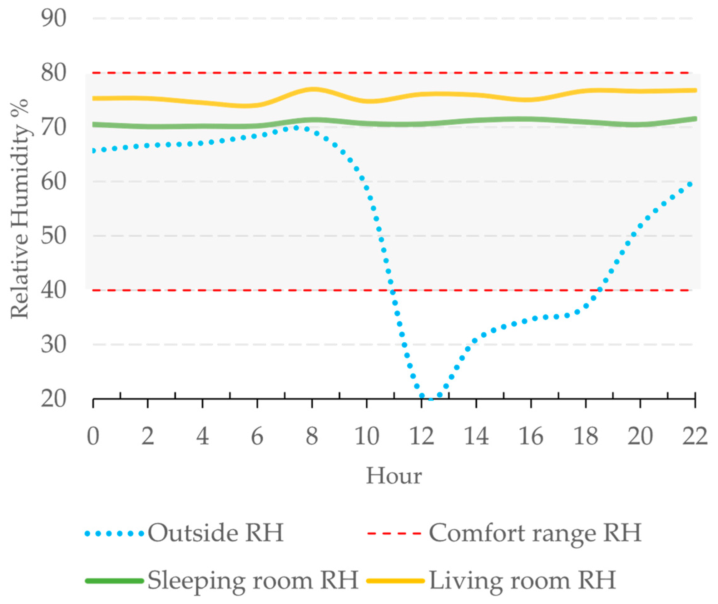 Energies 13 06026 g006