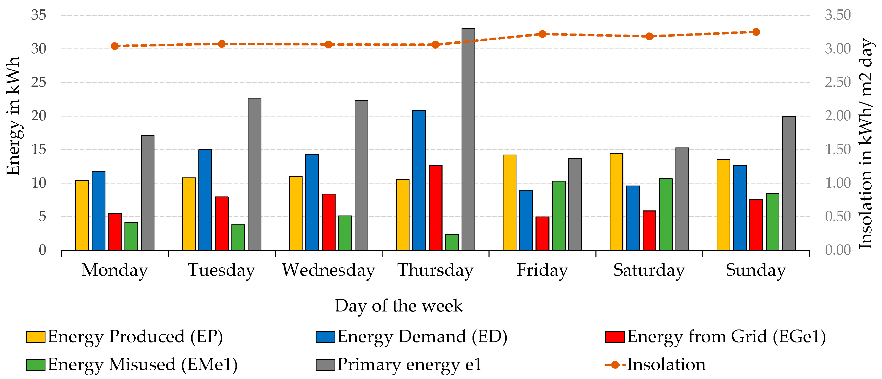 Energies 13 06026 g007