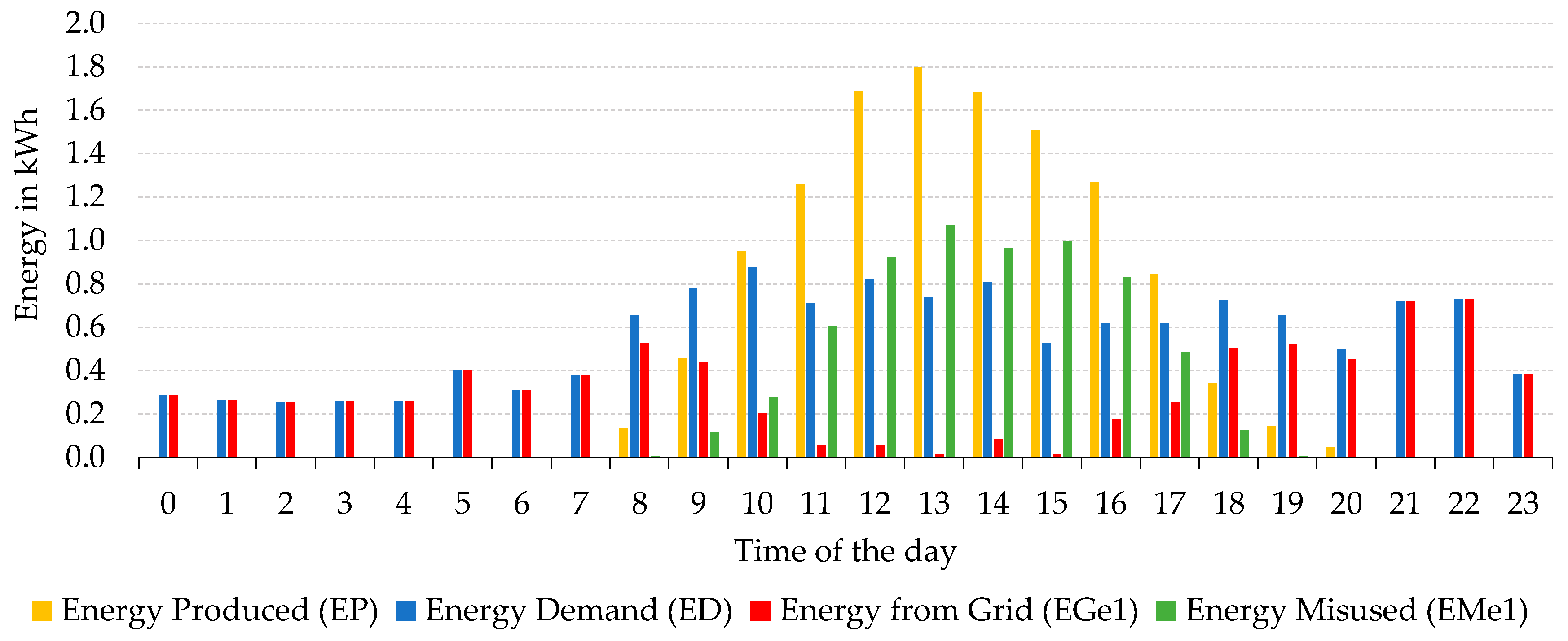 Energies 13 06026 g008