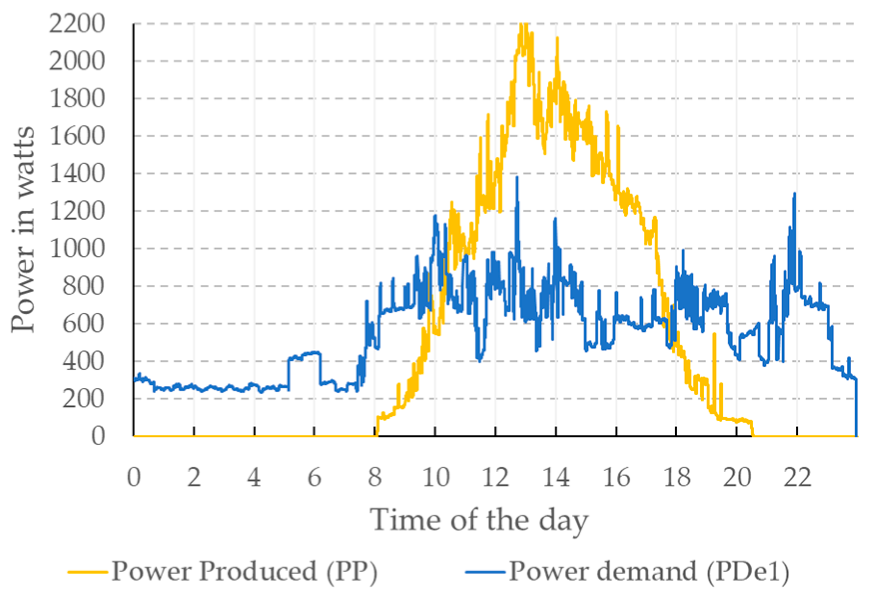 Energies 13 06026 g009