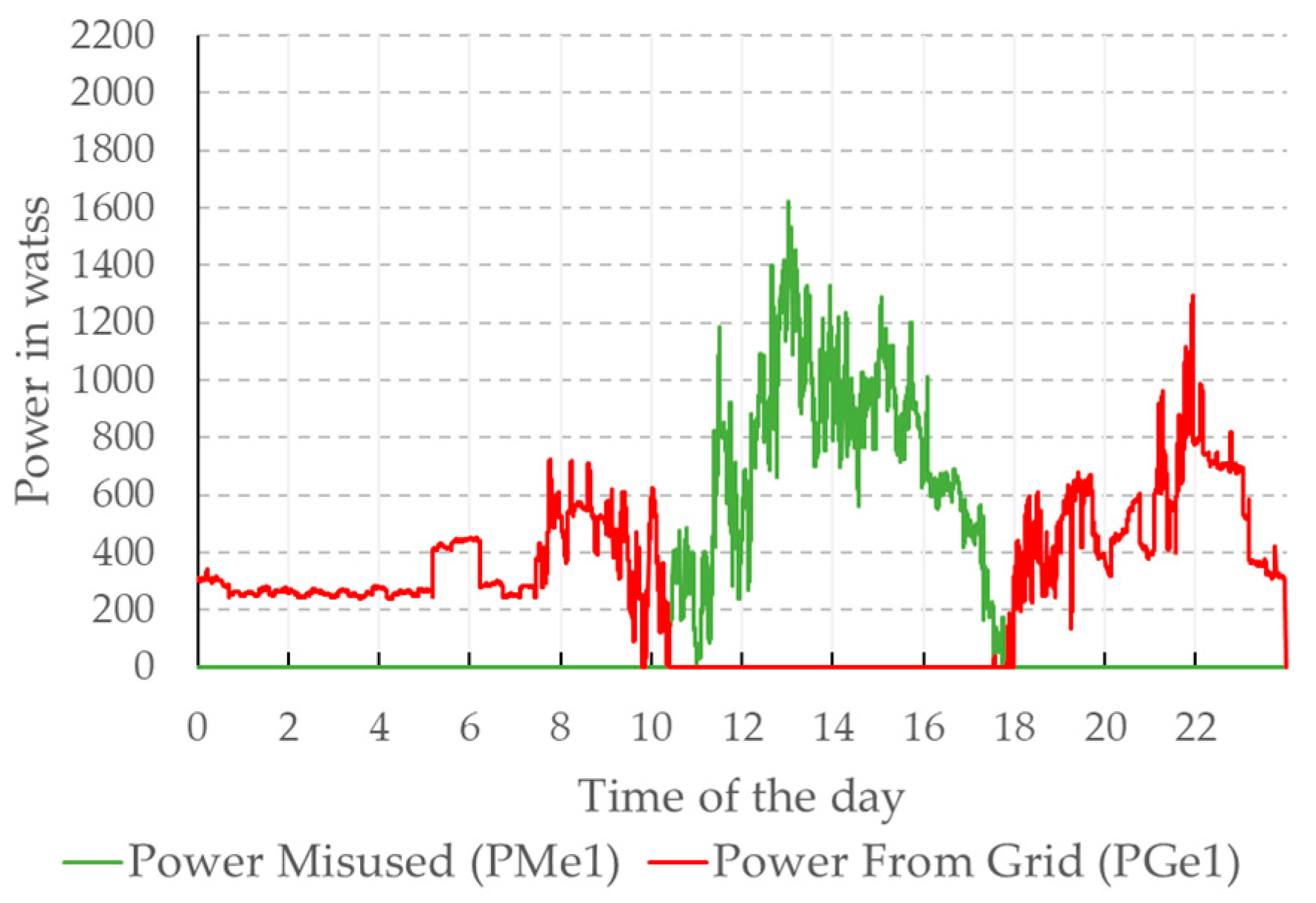 Energies 13 06026 g010