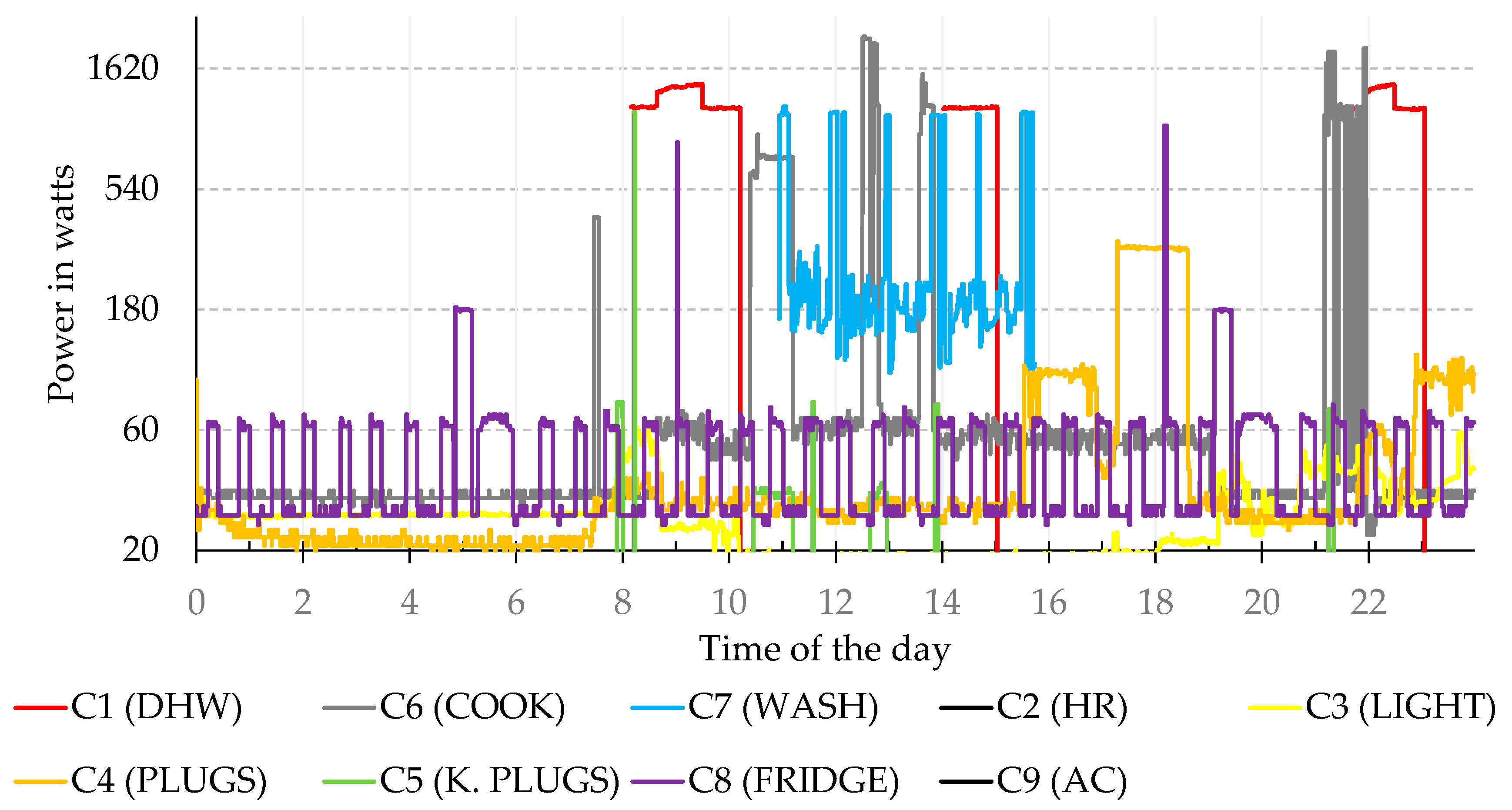 Energies 13 06026 g011