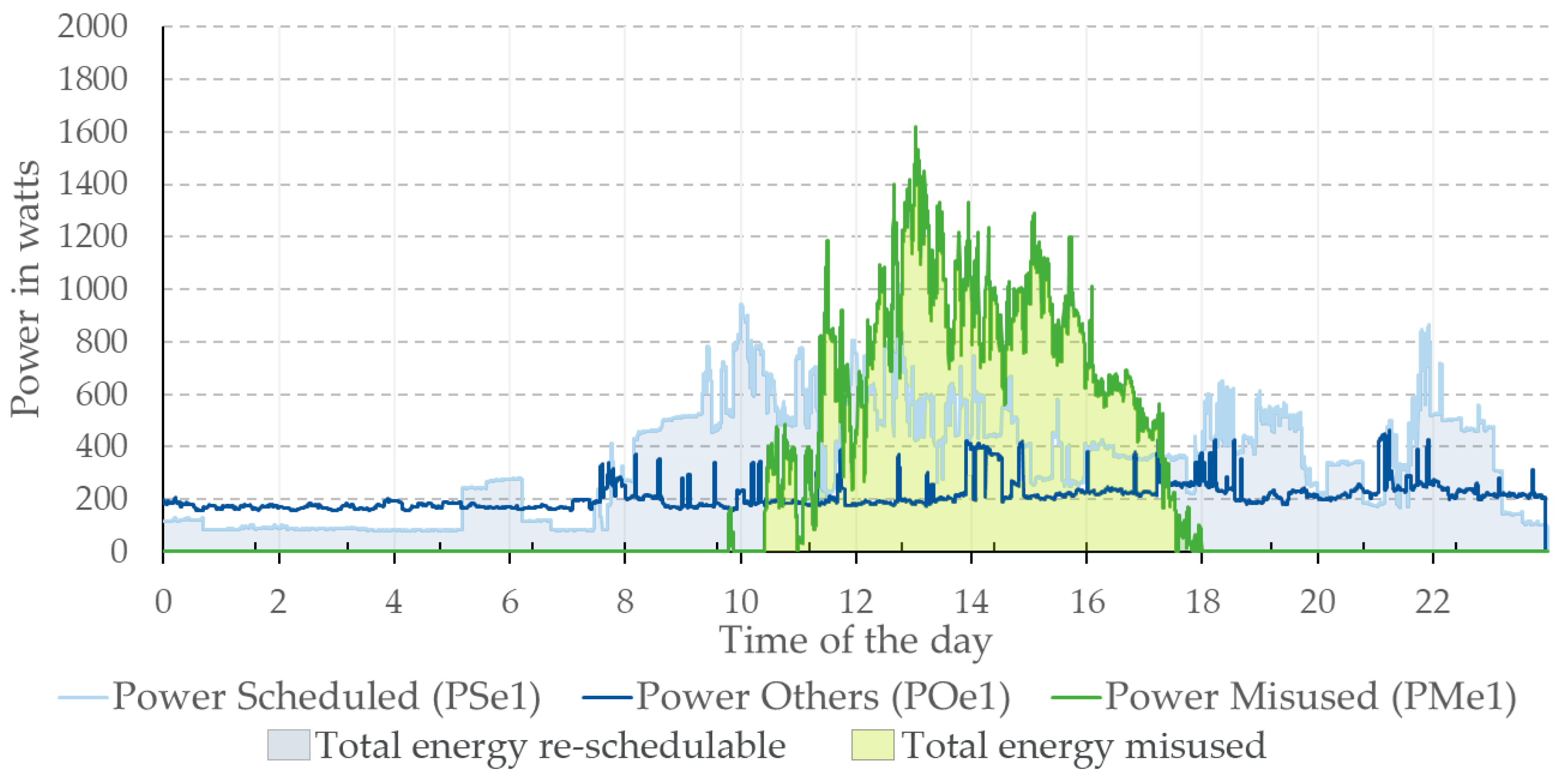 Energies 13 06026 g012