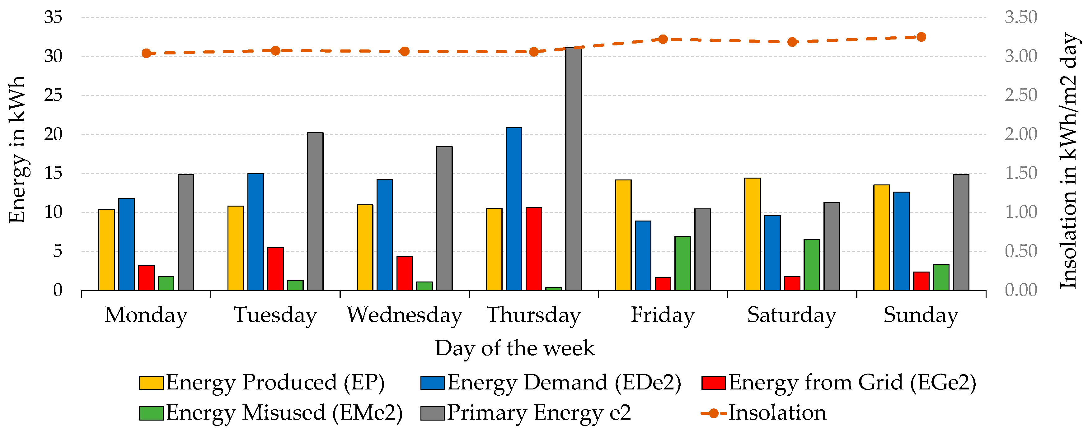 Energies 13 06026 g014