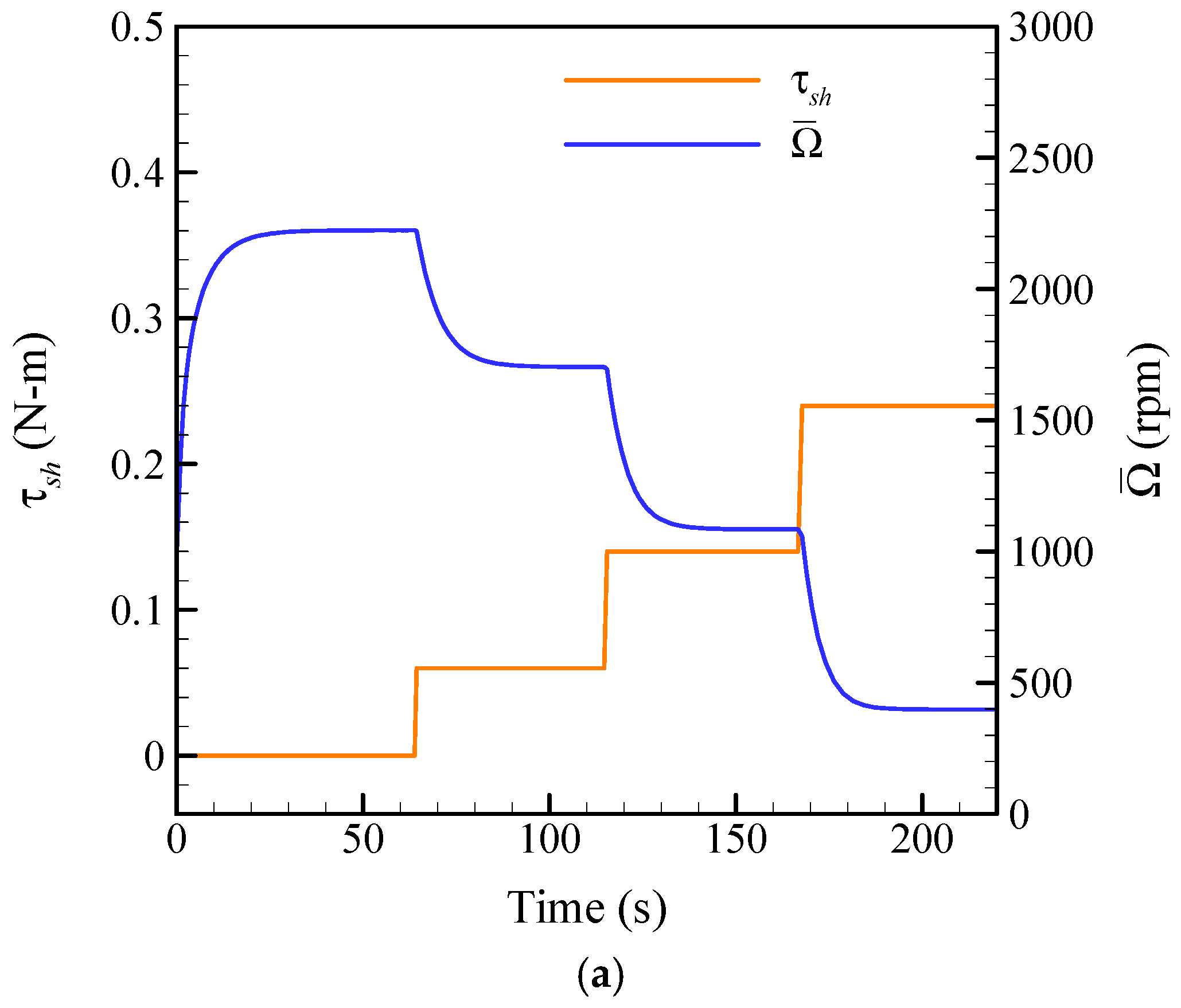 Energies 13 06029 g004a Energies 13 06029 g004a