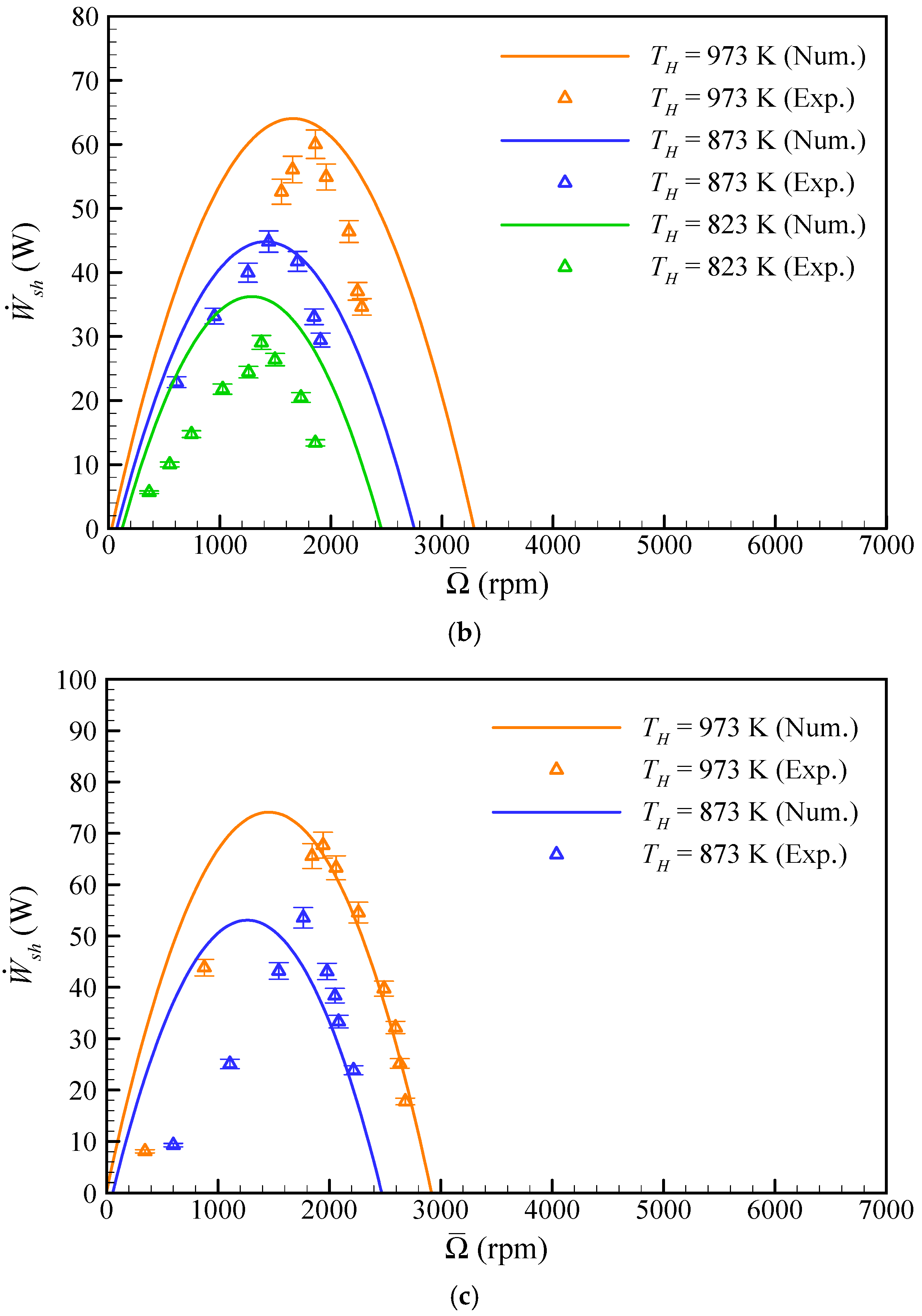 Energies 13 06029 g005b Energies 13 06029 g005b
