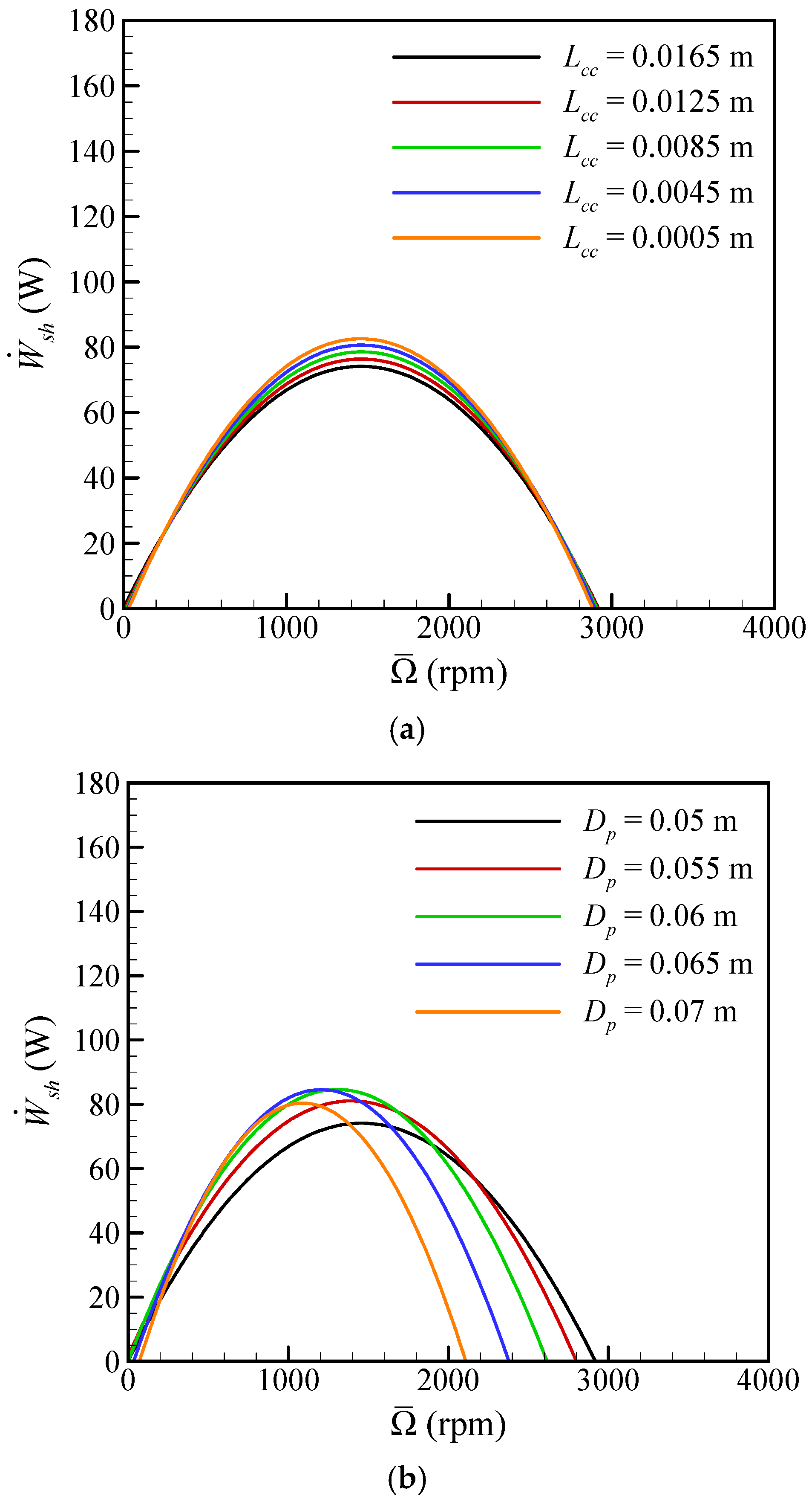 Energies 13 06029 g006 Energies 13 06029 g006