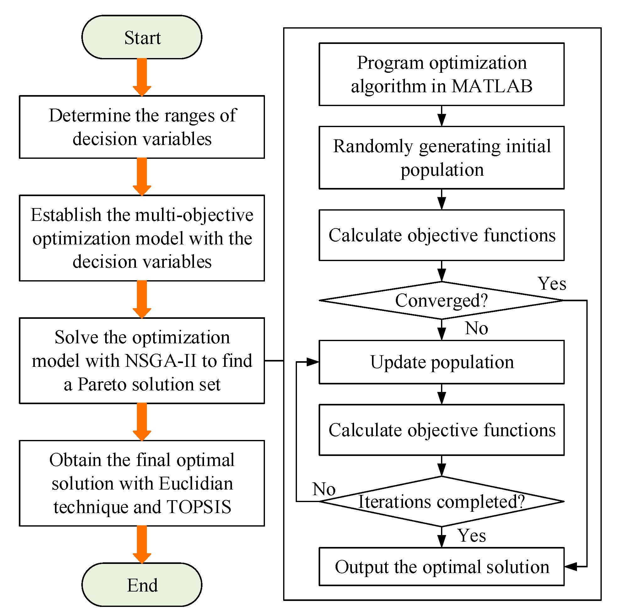 Energies 13 06032 g002