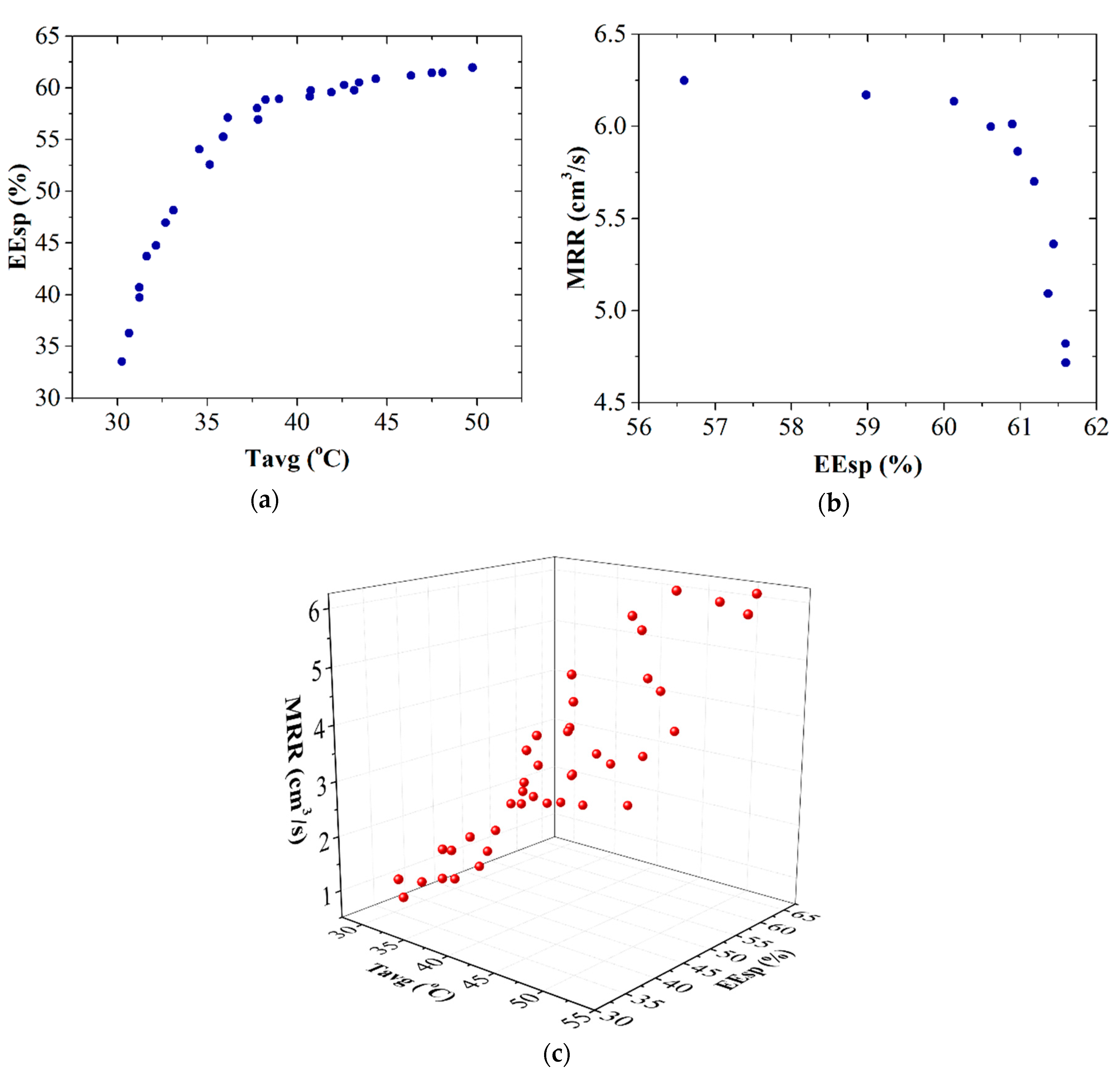 Energies 13 06032 g006