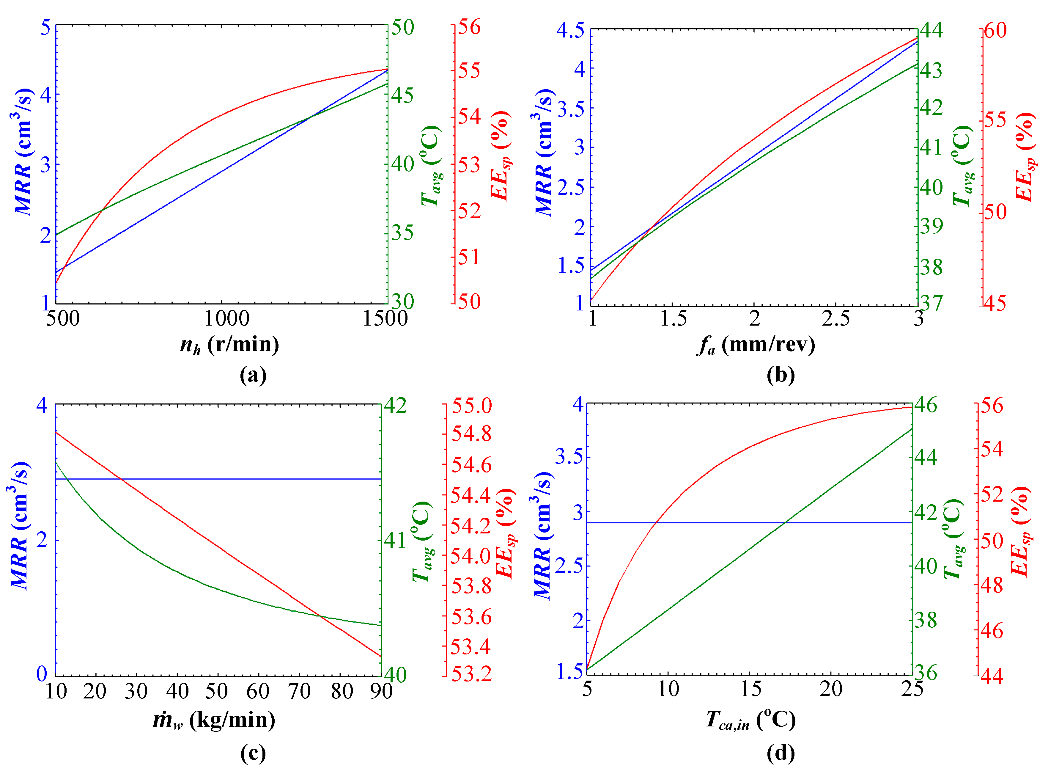 Energies 13 06032 g008