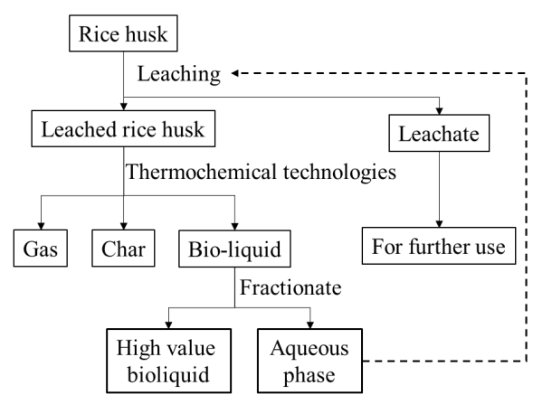 Energies 13 06033 g001