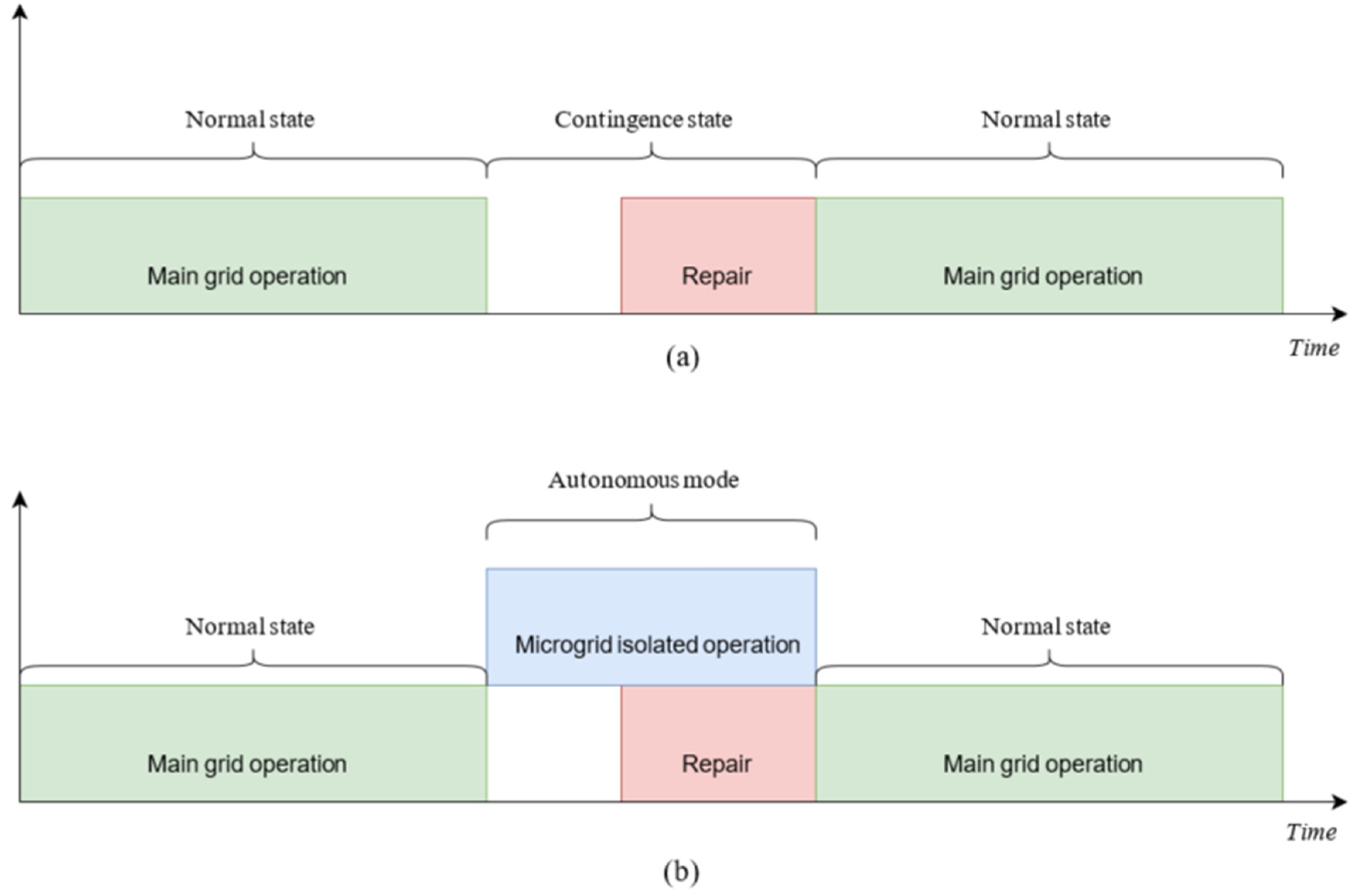 Energies 13 06037 g001