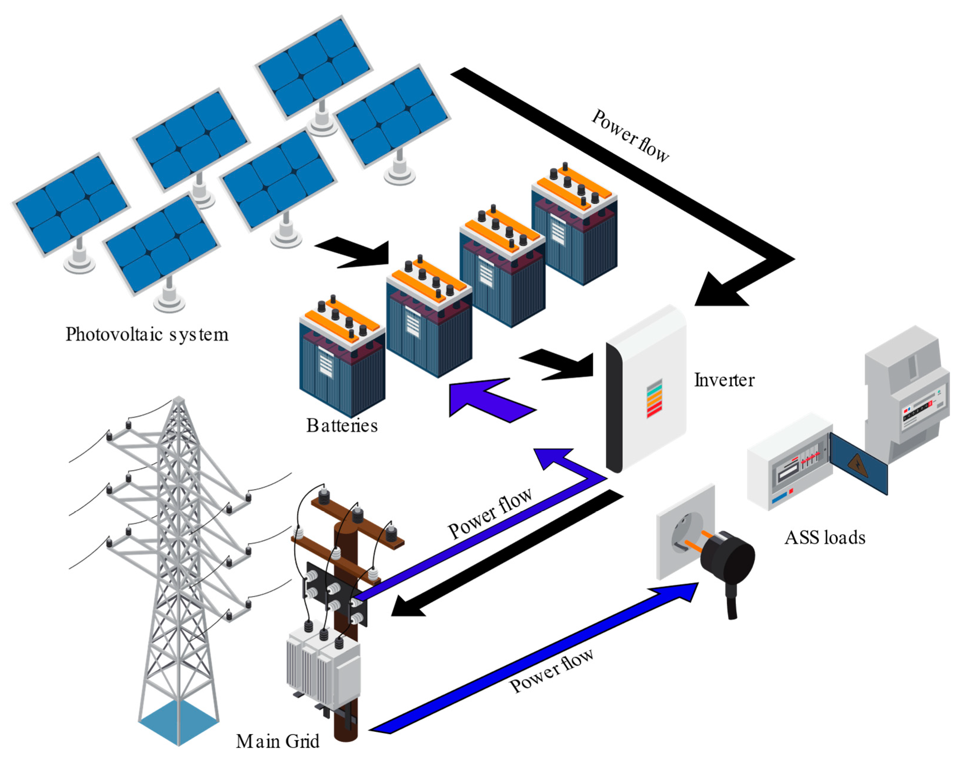 Energies 13 06037 g005
