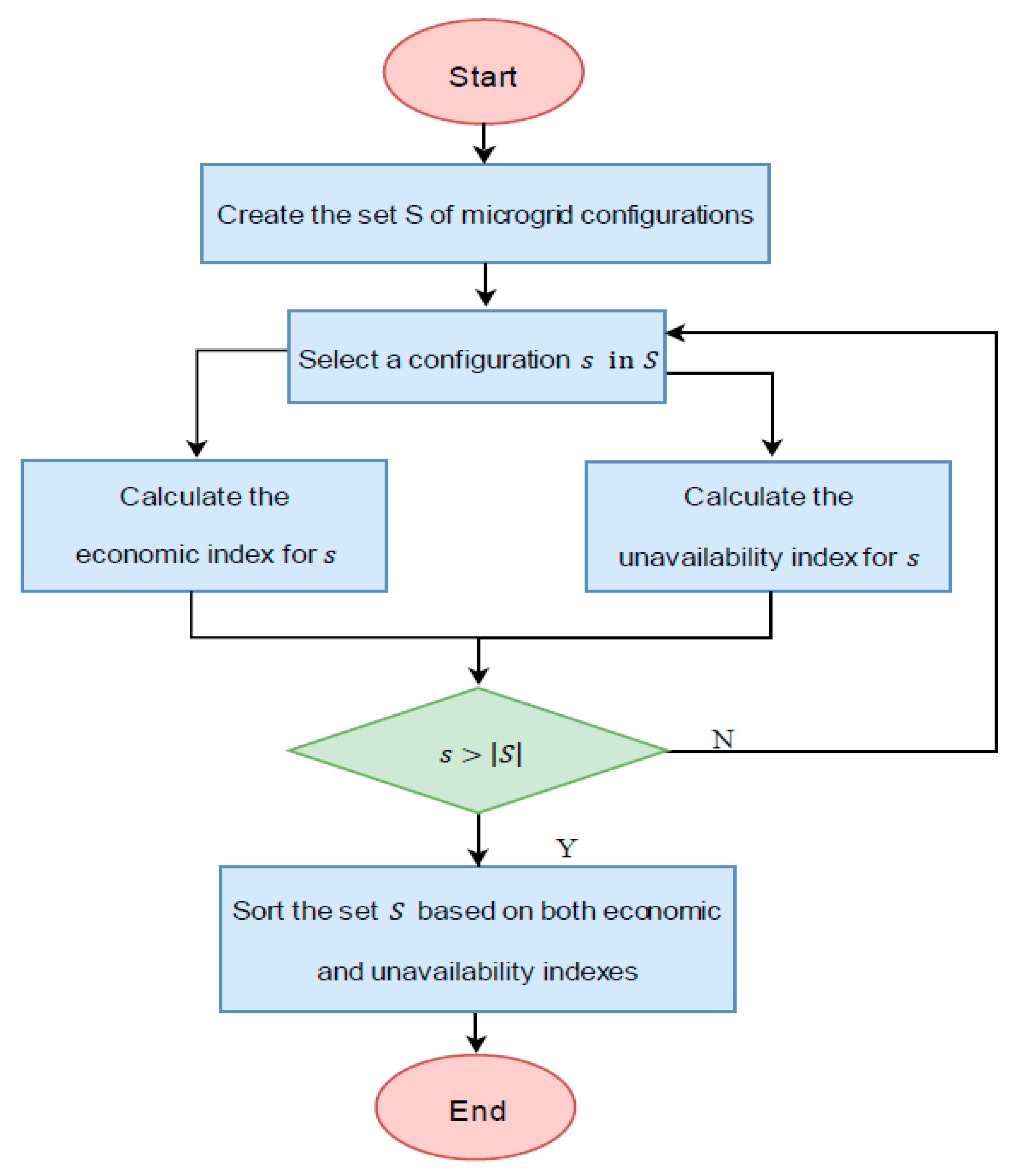 Energies 13 06037 g006