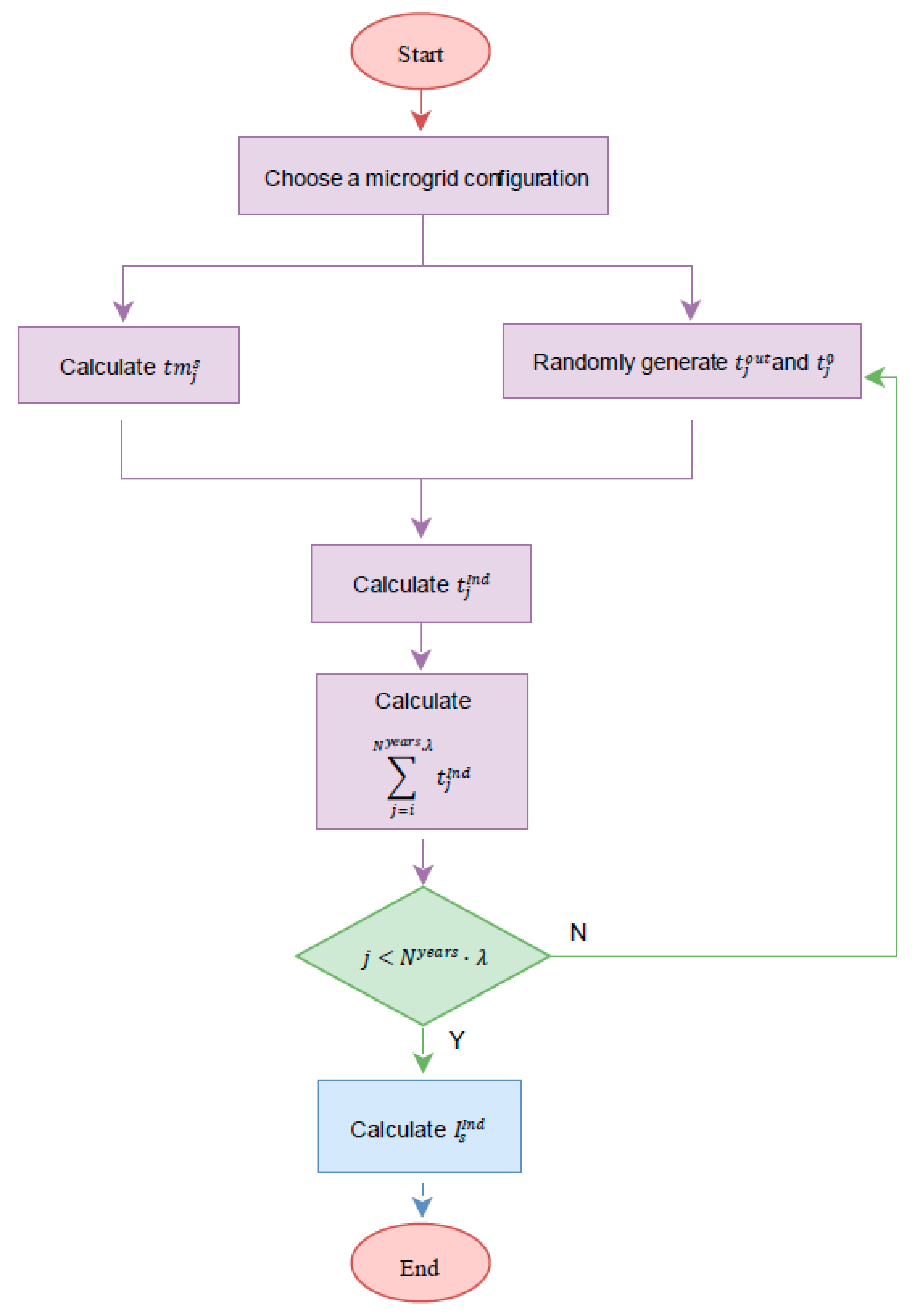 Energies 13 06037 g007