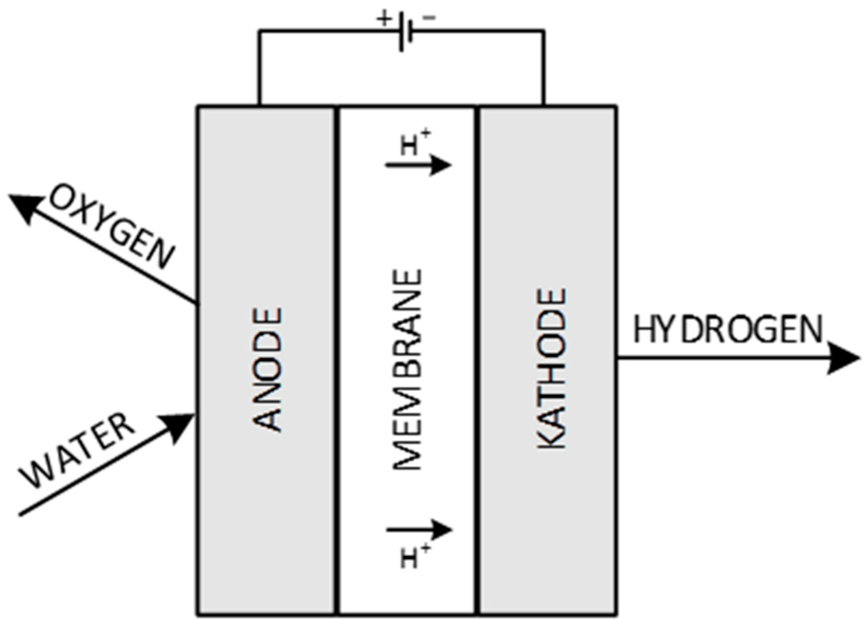 Energies 13 06039 g001 Energies 13 06039 g001