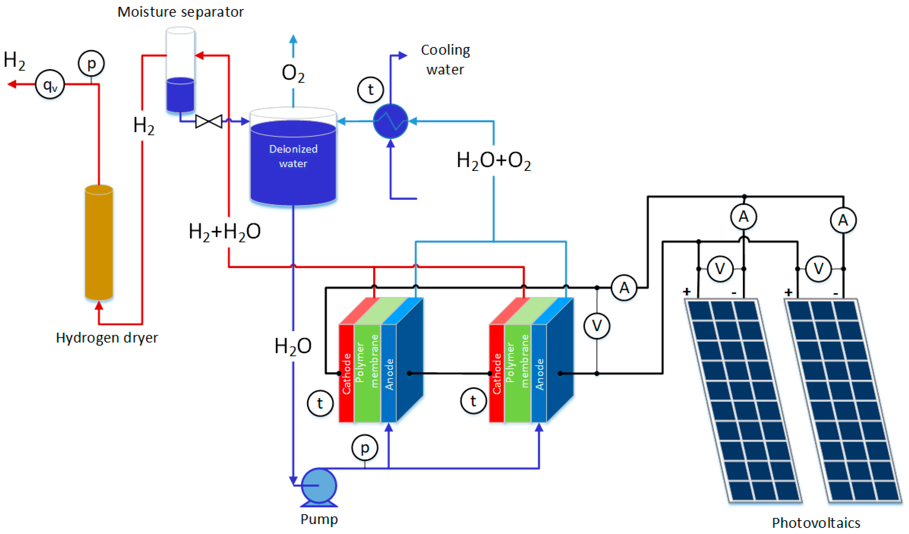 Energies 13 06039 g002 Energies 13 06039 g002
