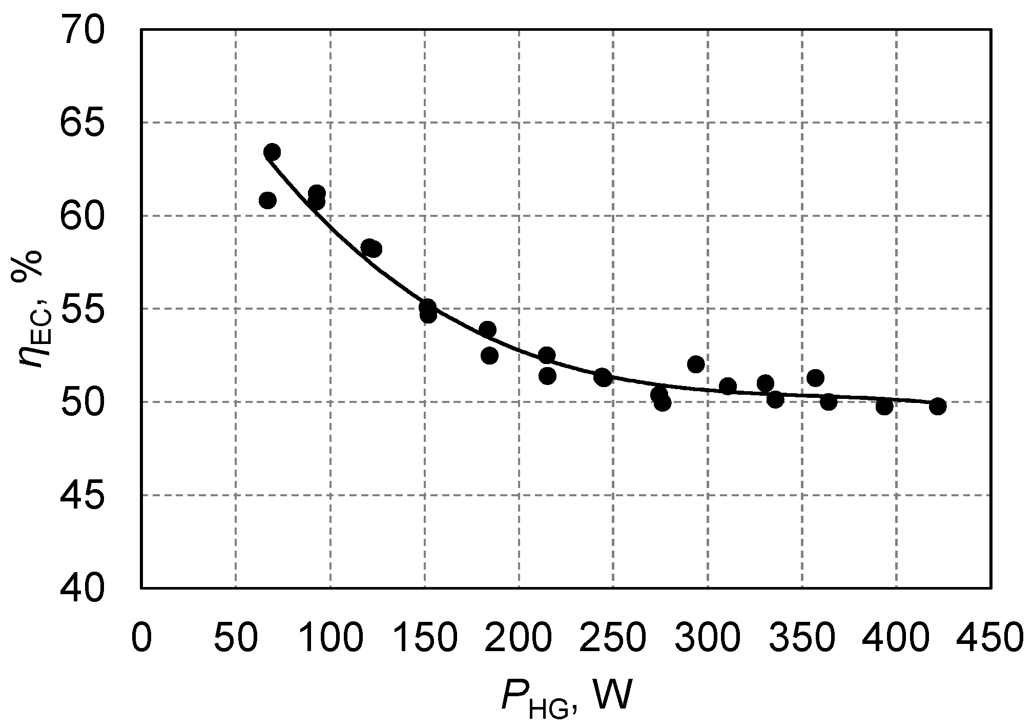 Energies 13 06039 g003 Energies 13 06039 g003