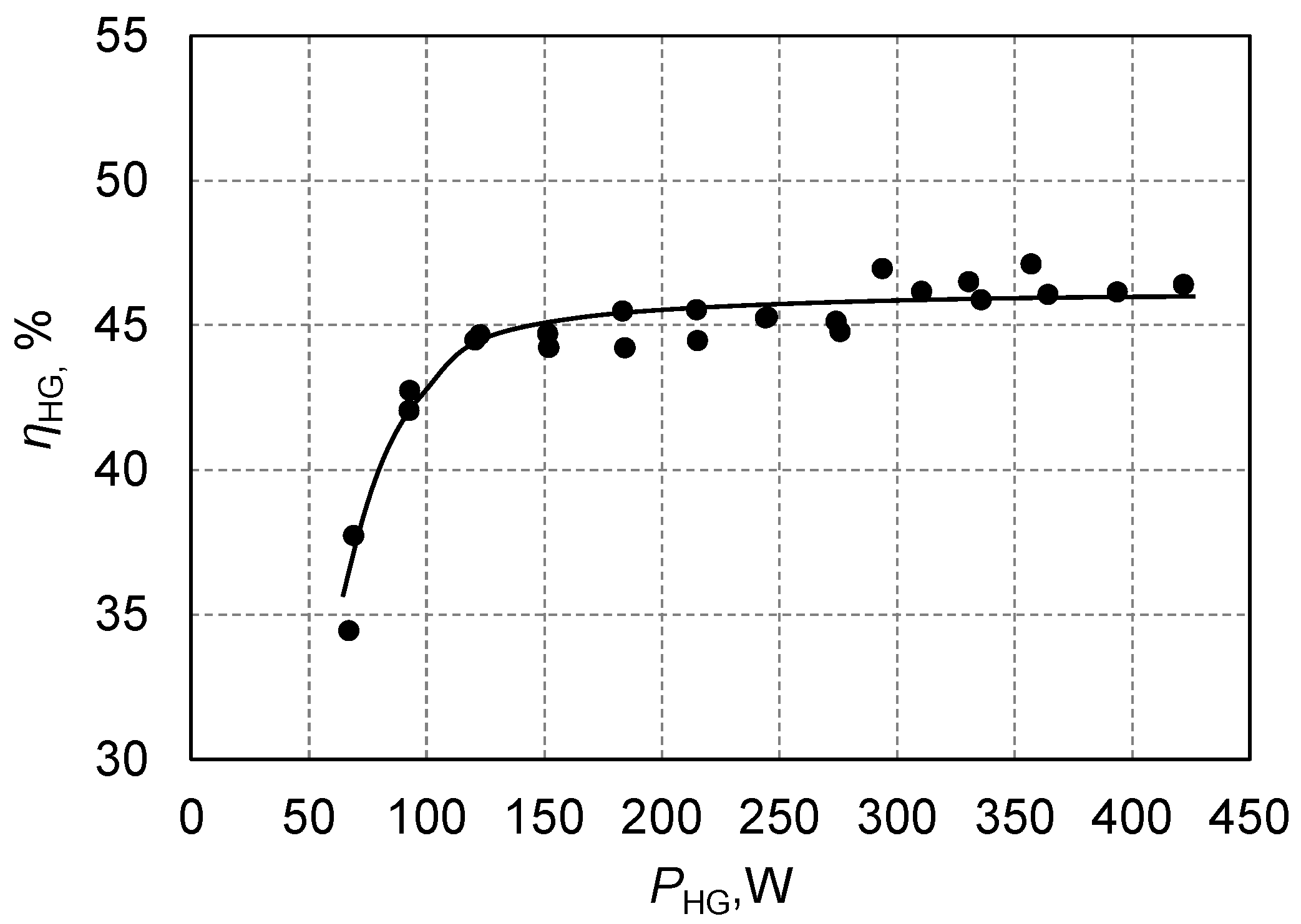 Energies 13 06039 g004 Energies 13 06039 g004