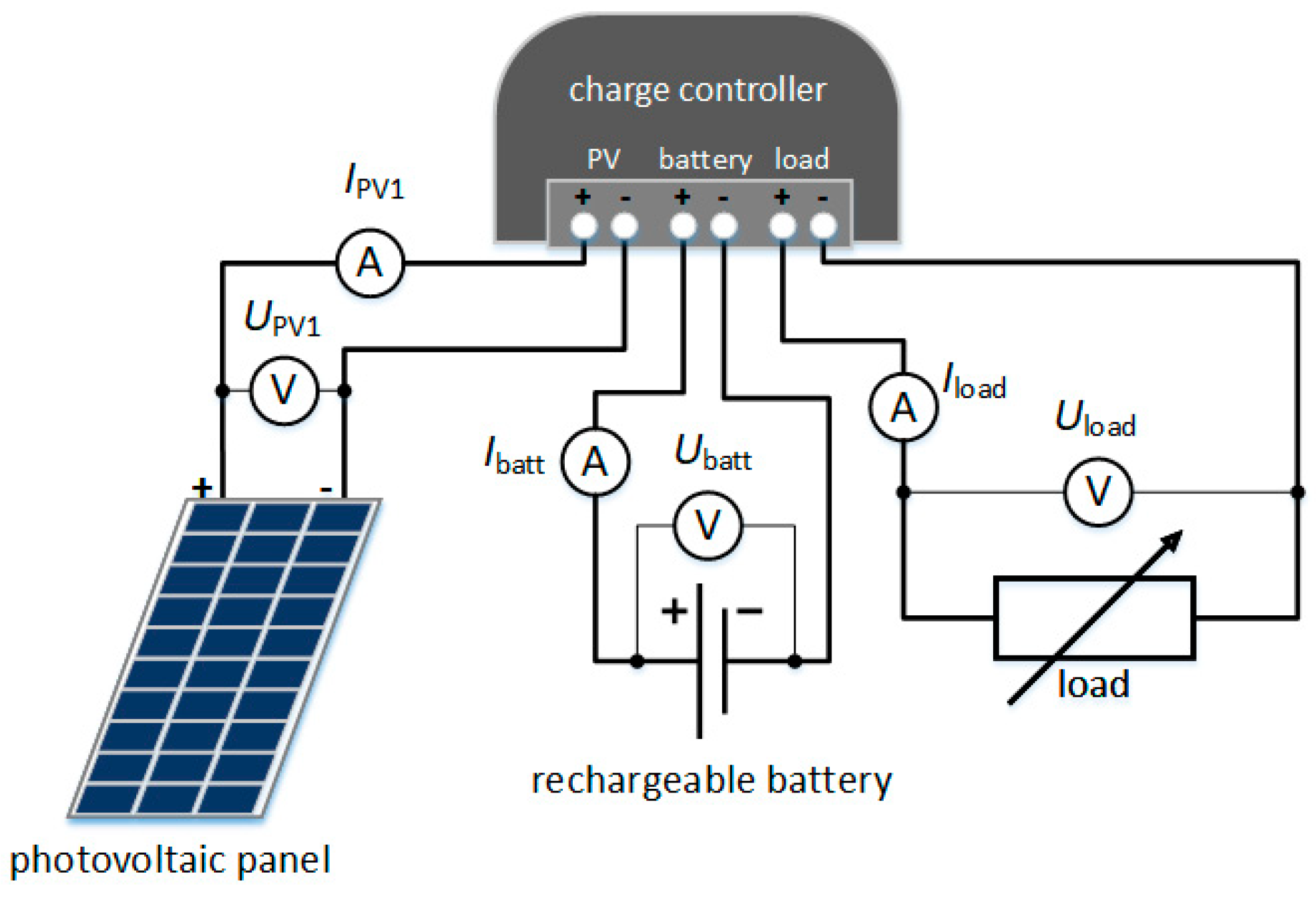 Energies 13 06039 g005 Energies 13 06039 g005