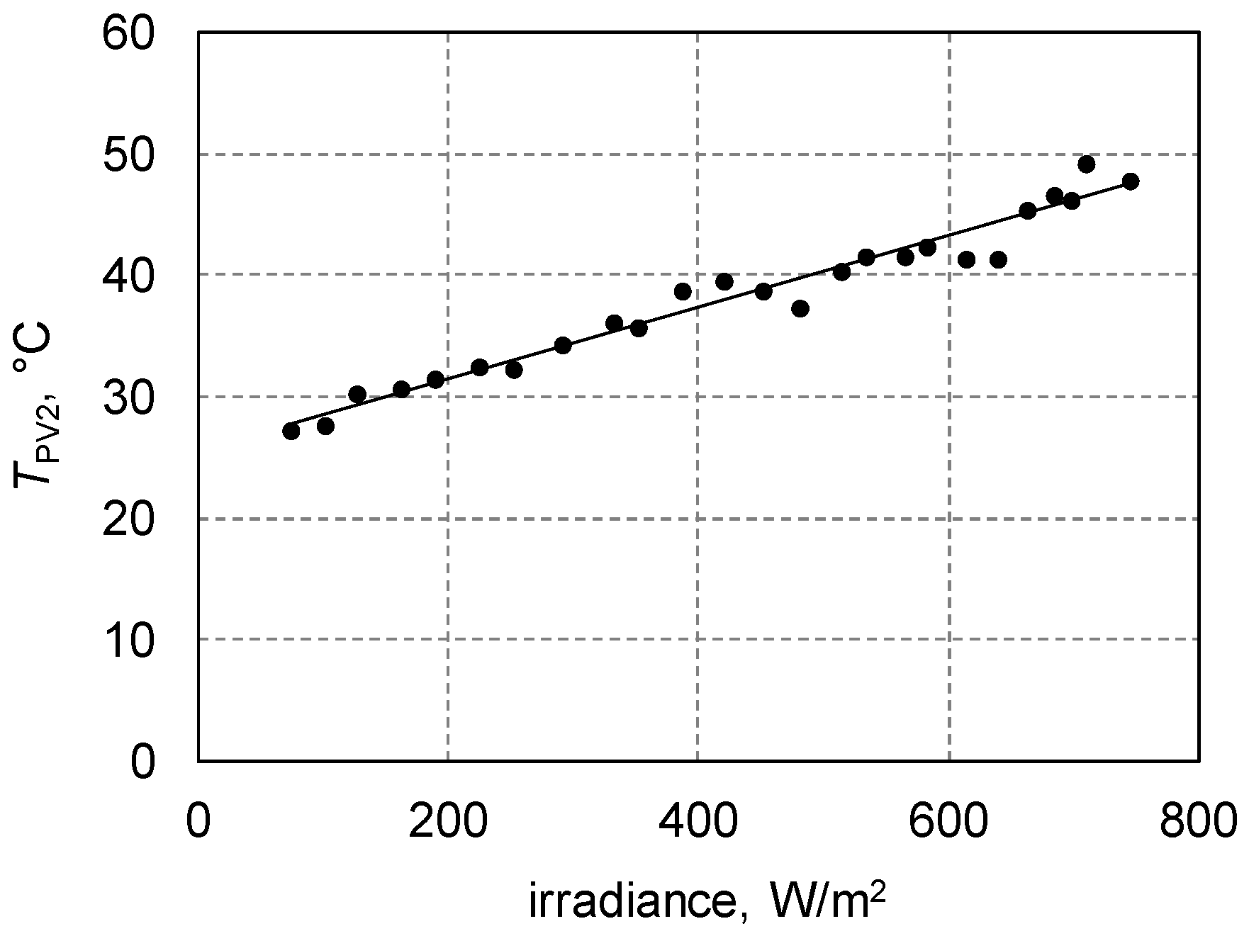 Energies 13 06039 g007 Energies 13 06039 g007
