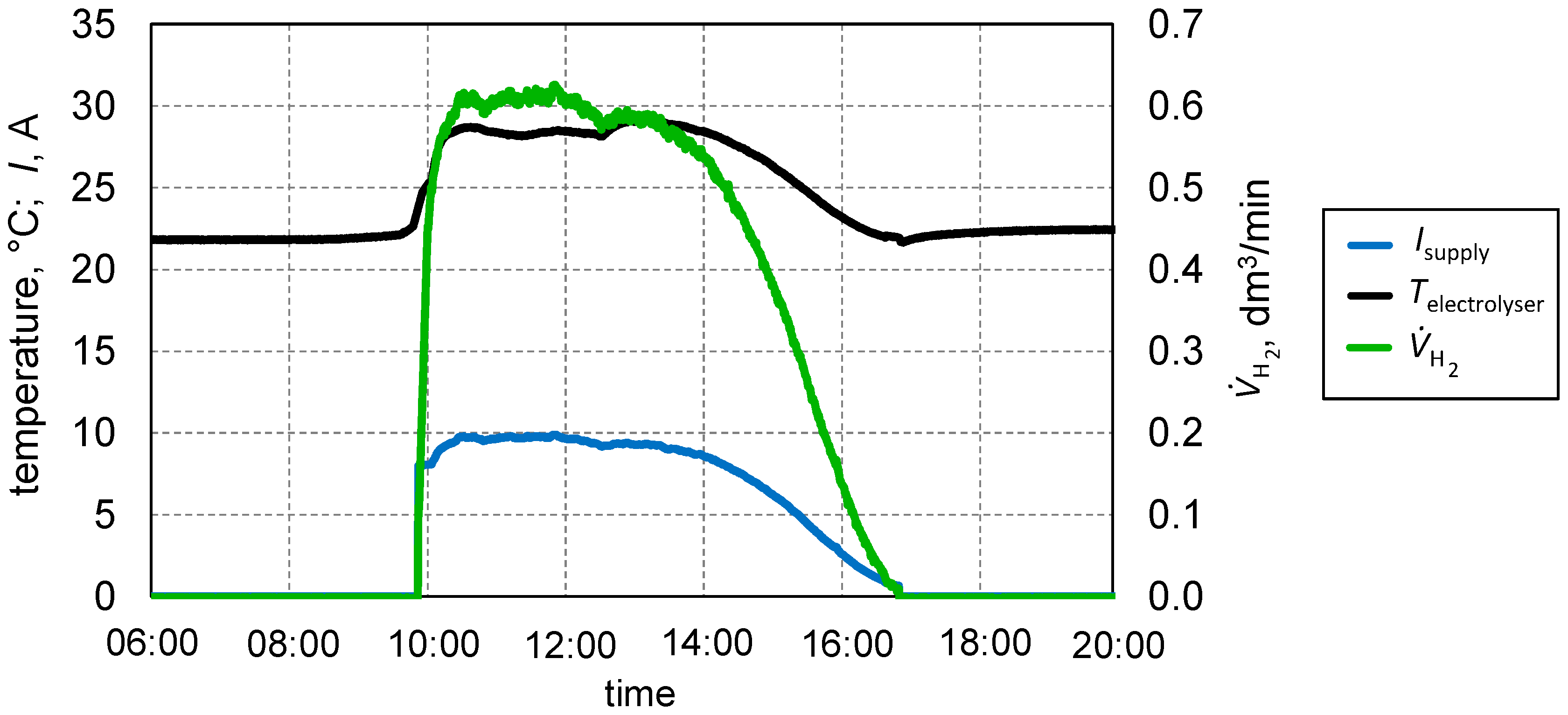 Energies 13 06039 g008 Energies 13 06039 g008