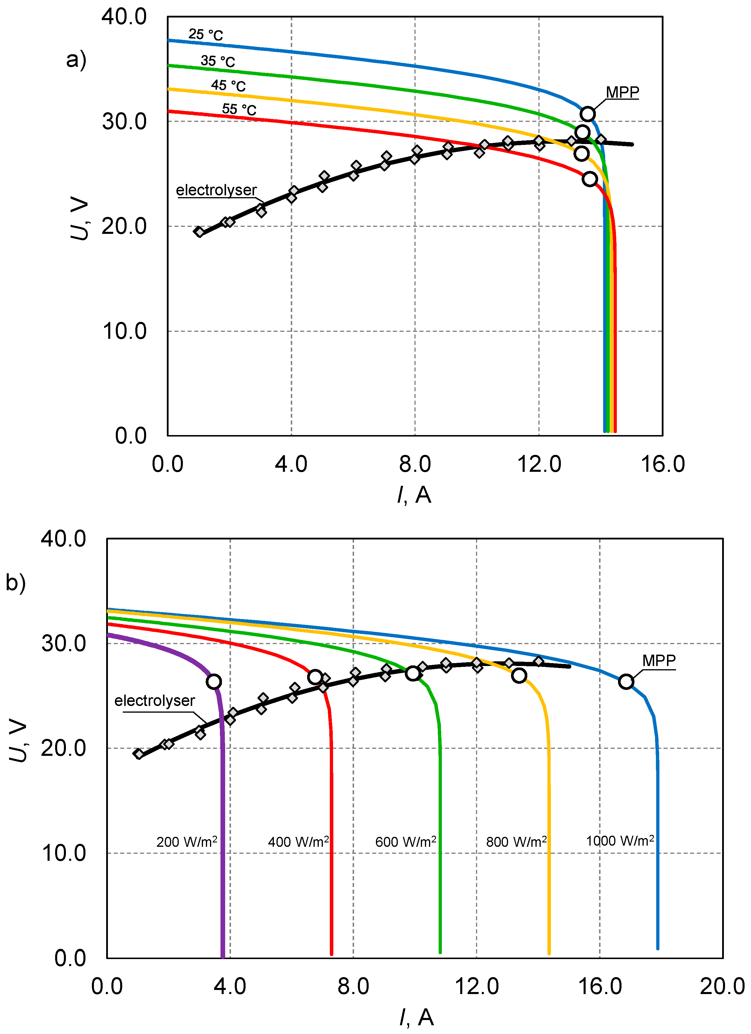 Energies 13 06039 g010 Energies 13 06039 g010