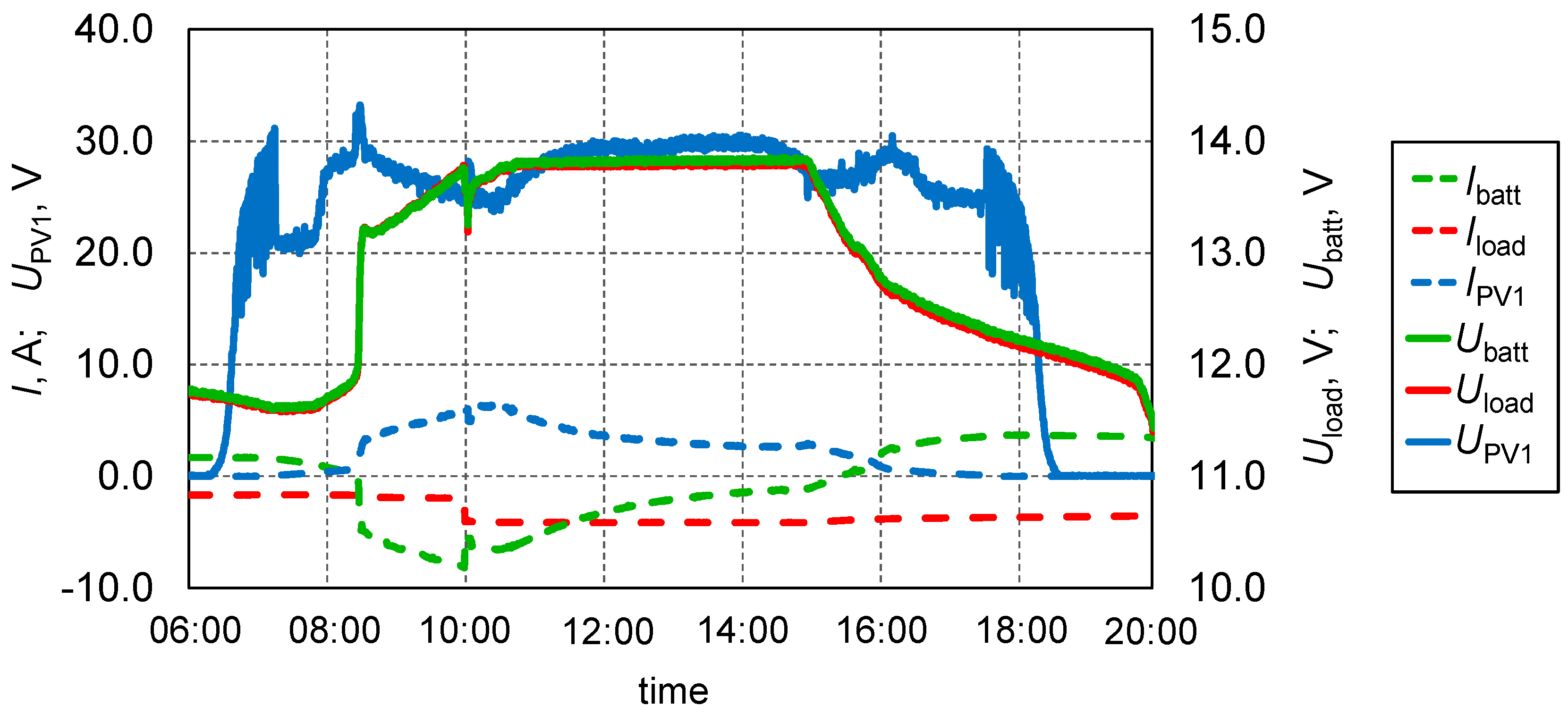 Energies 13 06039 g011 Energies 13 06039 g011