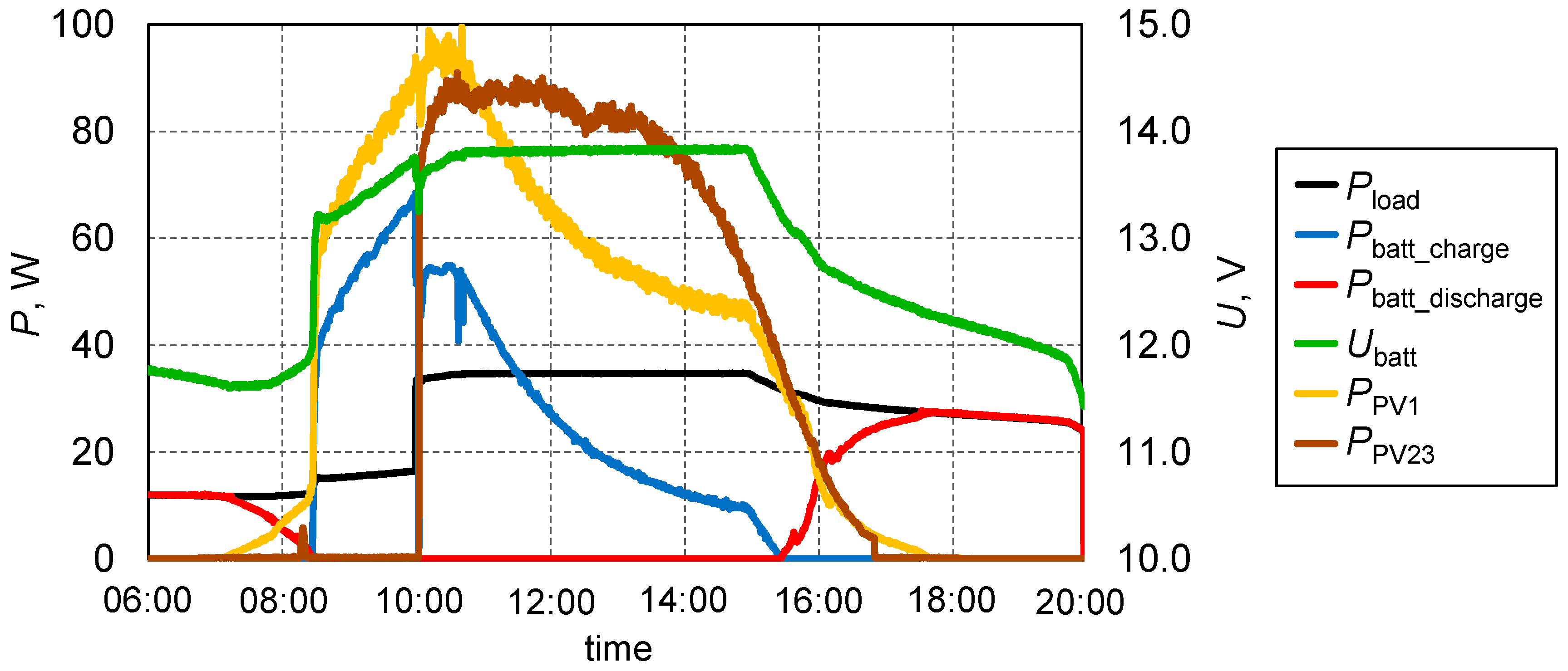 Energies 13 06039 g012 Energies 13 06039 g012